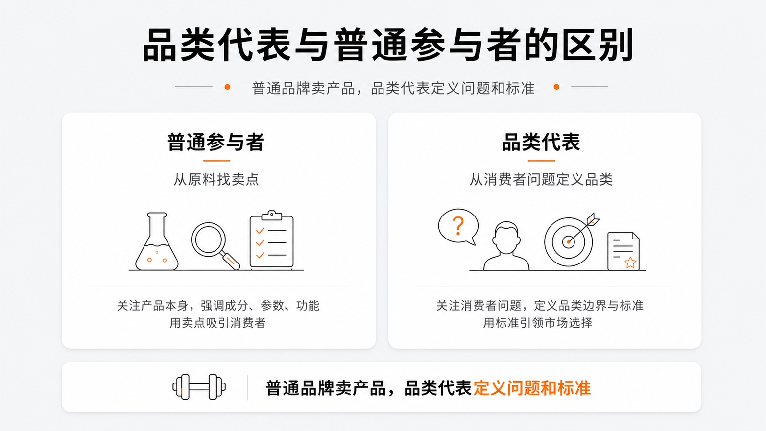 1784195092269938.jpg 2品类代表与普通参与者的区别.jpg