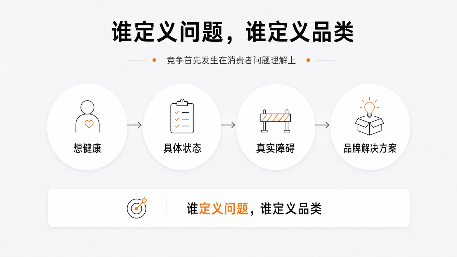 1784195112676416.jpg 3谁定义问题,谁定义品类.jpg