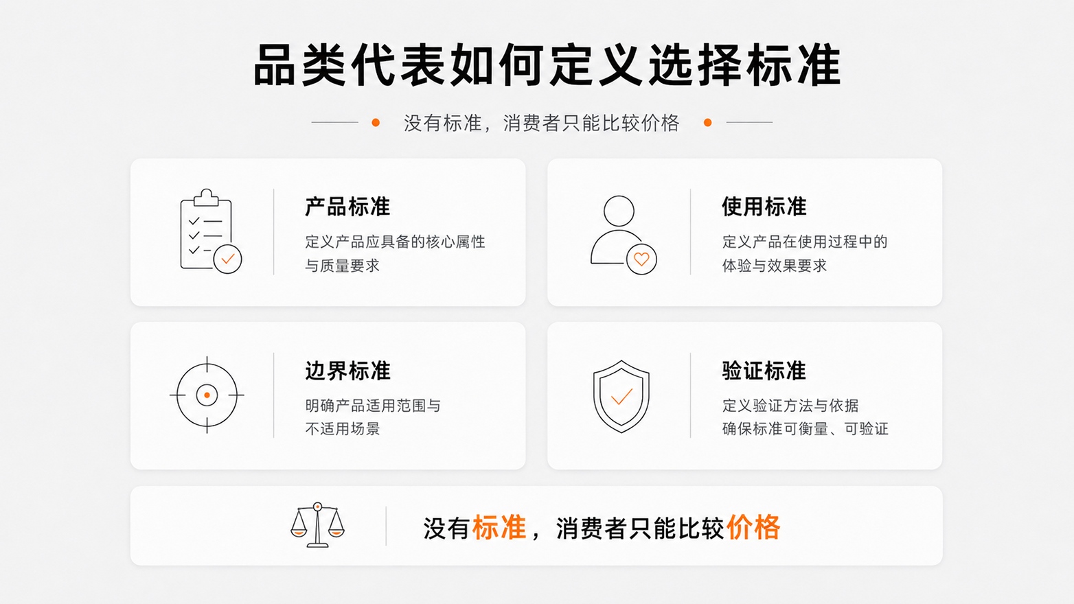 1784195127658085.jpg 4品类代表如何定义选择标准.jpg