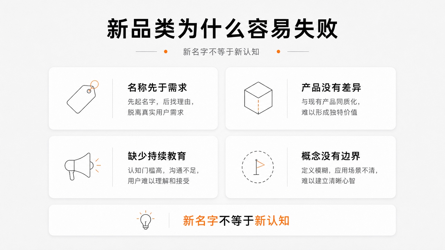 1784195150804307.jpg 5新品类为什么容易失败.jpg