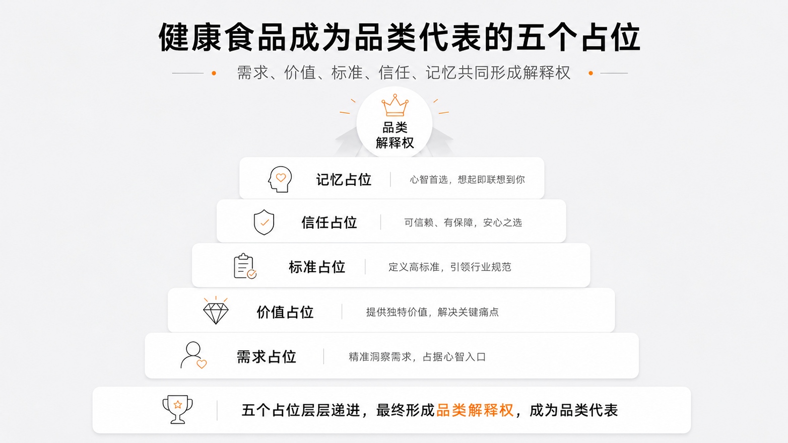 1784195169655632.jpg 6健康食品成为品类代表的五个占位.jpg