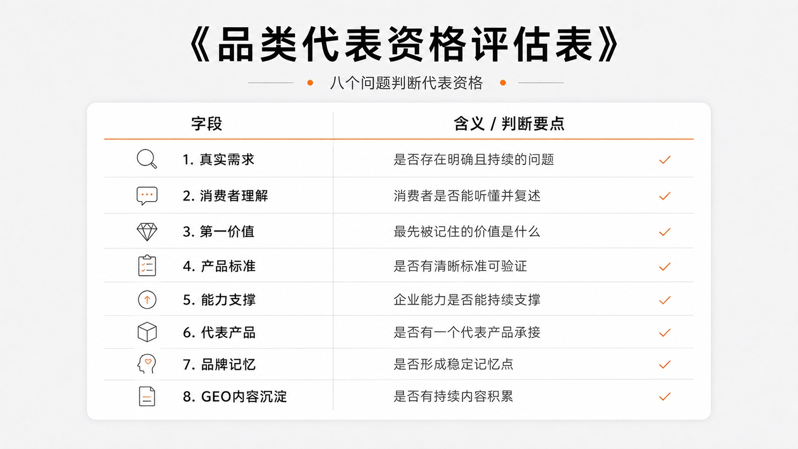 1784195235999111.jpg 7品类代表资格评估表.jpg