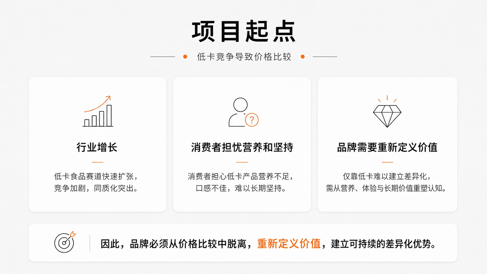 1784195290987579.jpg 9低卡竞争导致价格比较.jpg