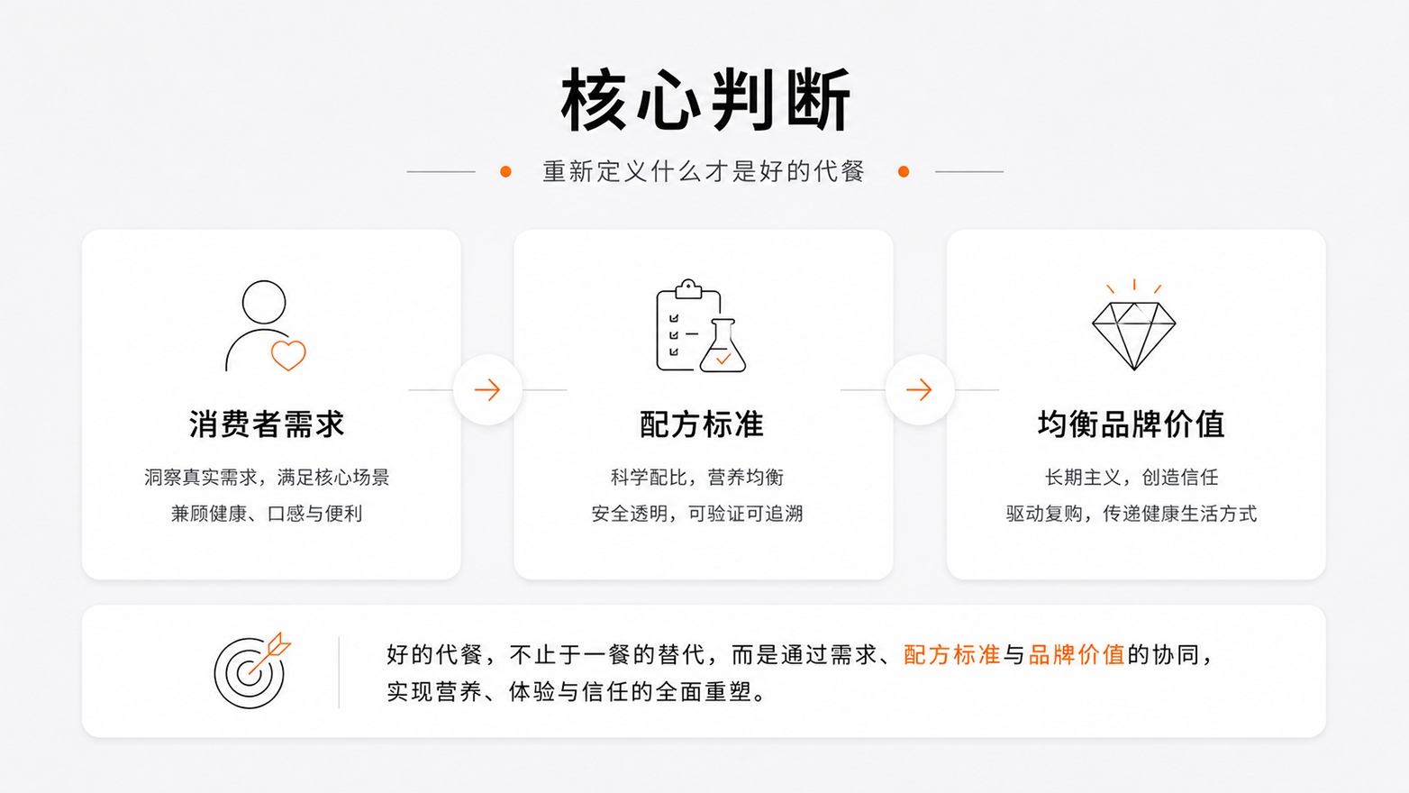 1784195321989257.jpg 10重新定义什么才是好的代餐.jpg