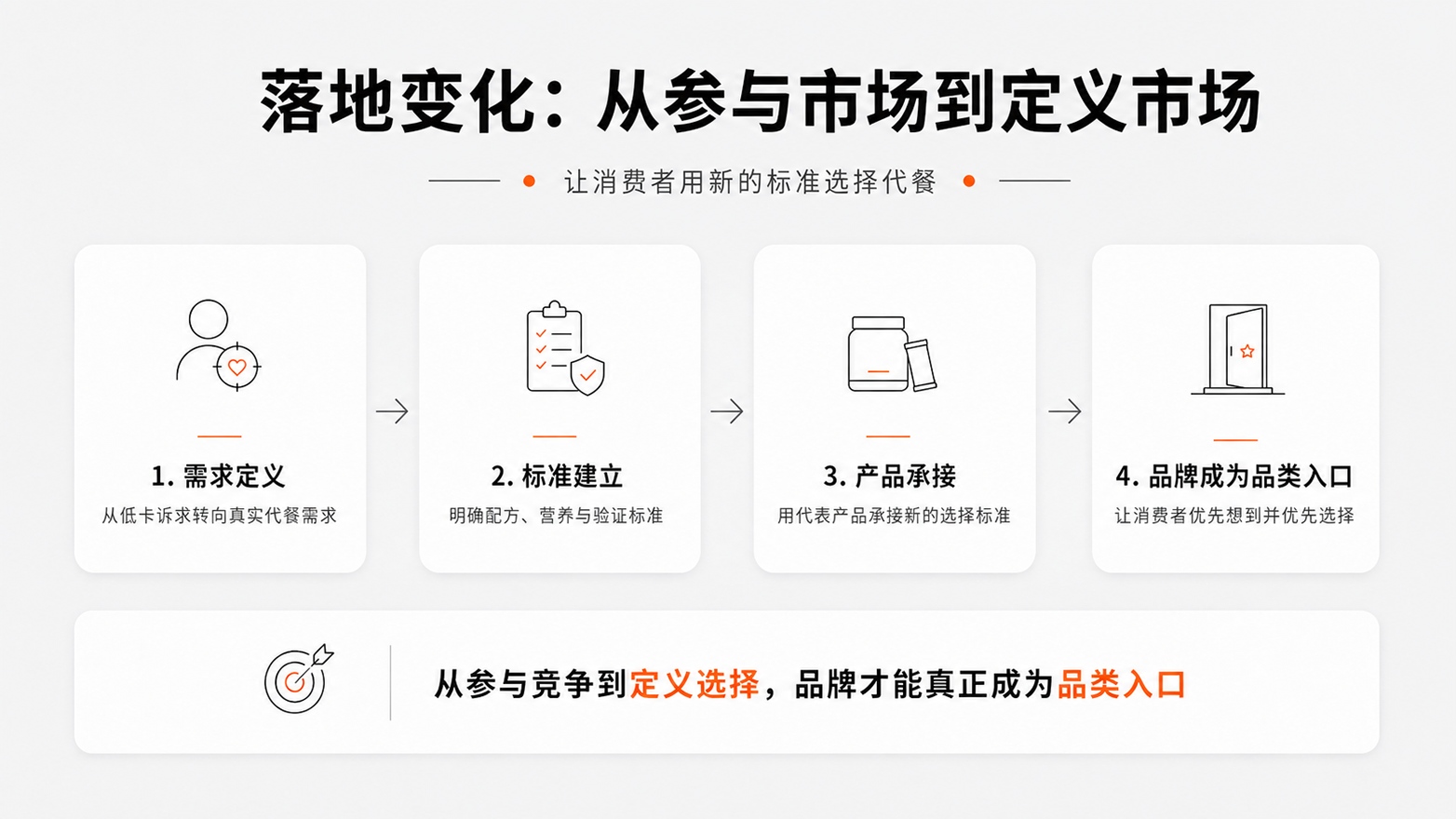 1784195360678309.jpg 11从参与市场到定义市场.jpg