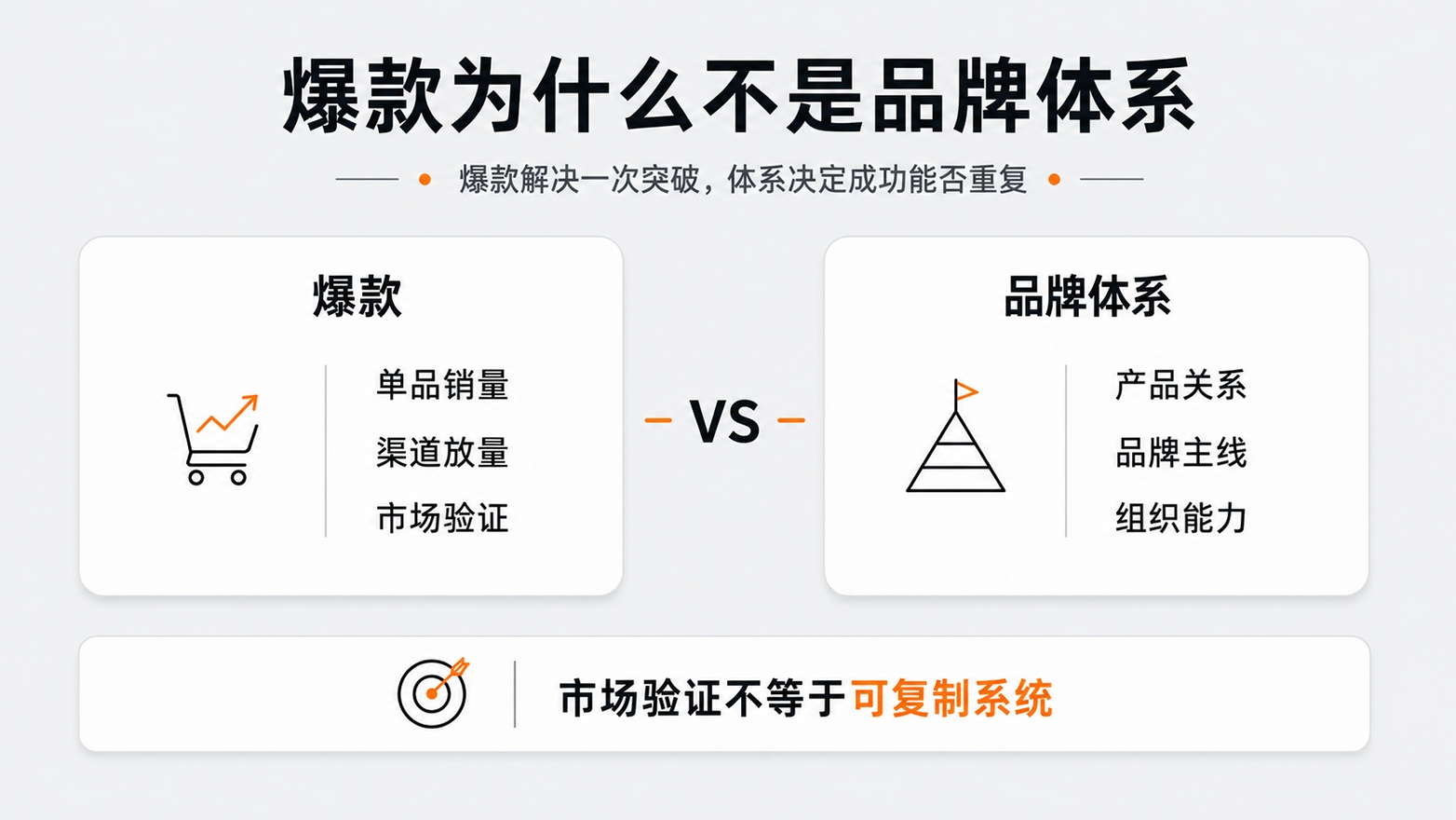 1784527902909175.jpg 1爆款为什么不是品牌体系.jpg