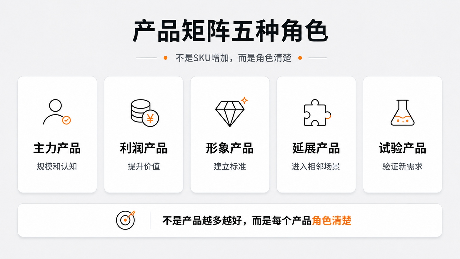 1784527934167479.jpg 3产品矩阵五种角色.jpg