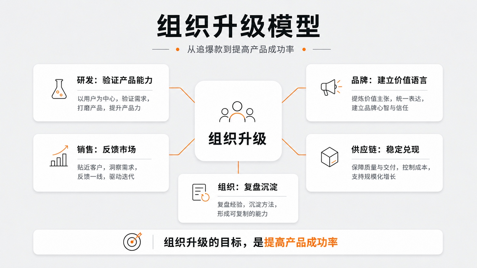 1784527977199581.jpg 6组织升级模型.jpg