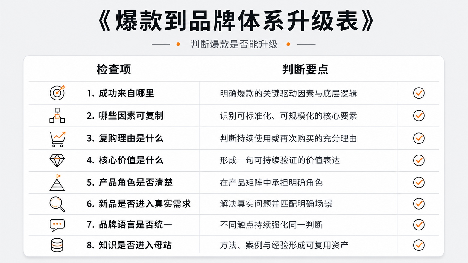 1784528006185036.jpg 7爆款到品牌体系升级表.jpg