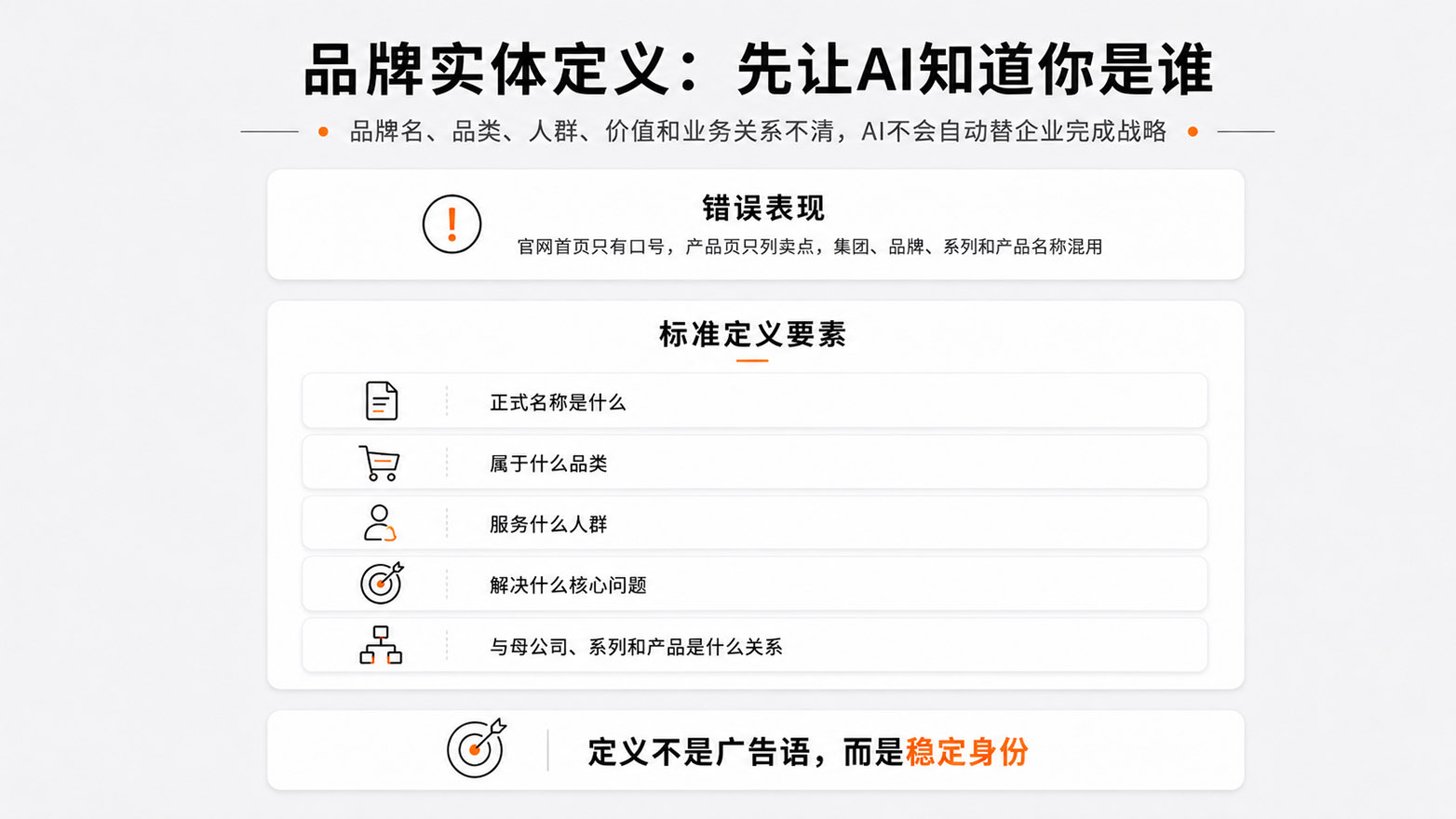 1786545439140421.jpg 1-品牌实体定义,先让AI知道你是谁.jpg
