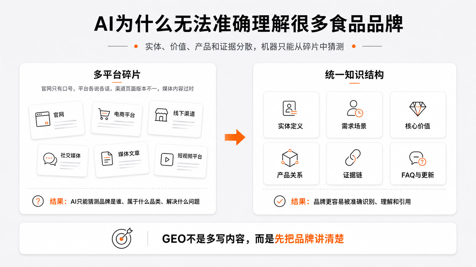 1786545525162057.jpg 4-AI为什么无法准确理解很多食品品牌.jpg