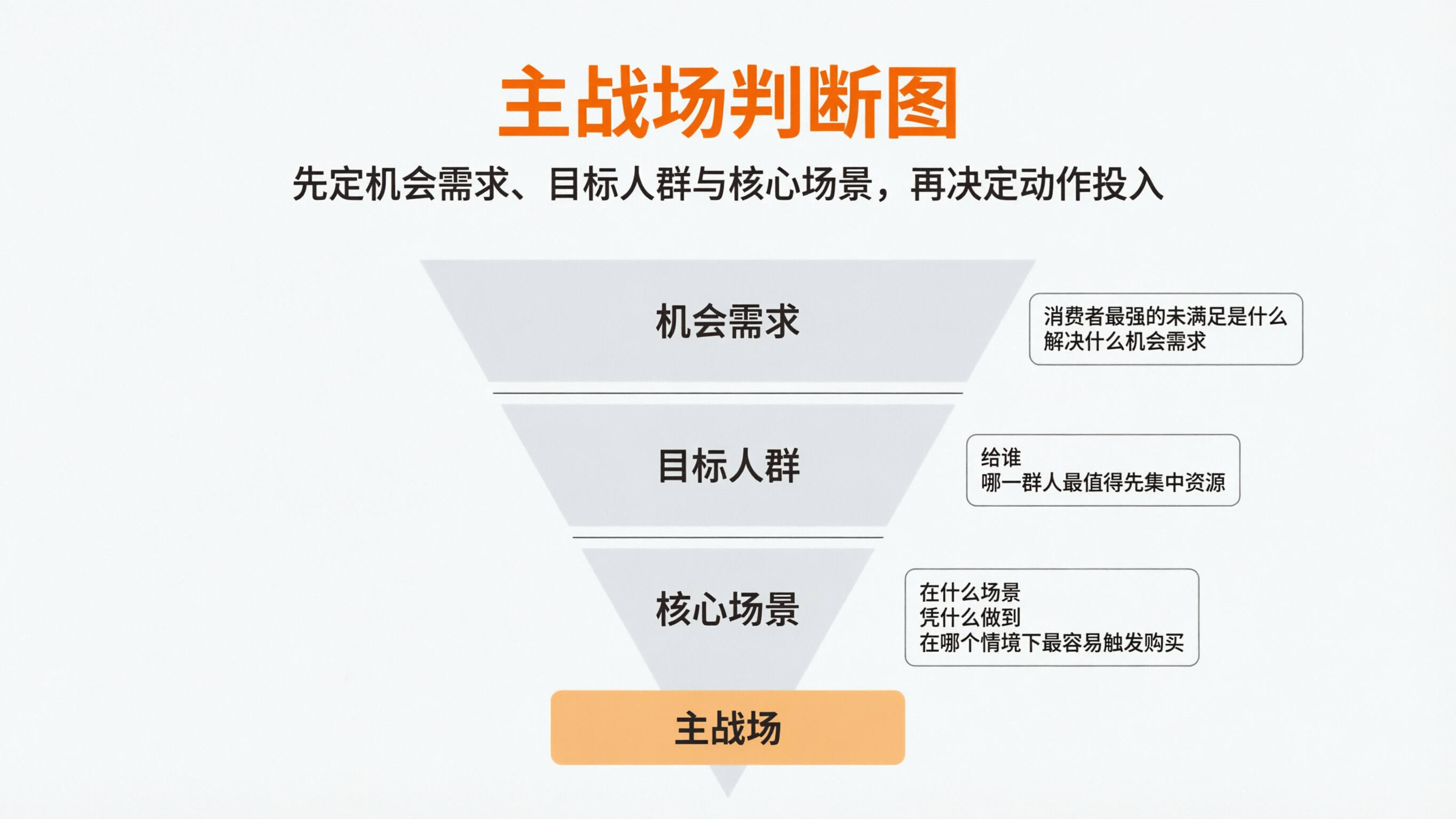 配图2 主战场判断图.png