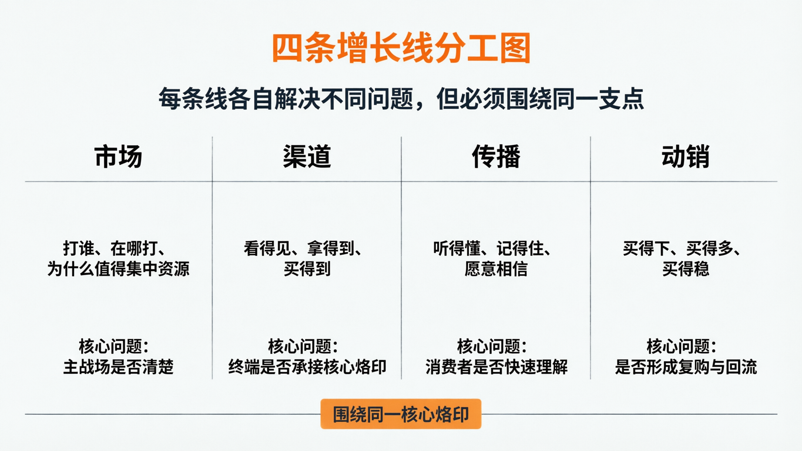 配图3 增长线分工信息图.png