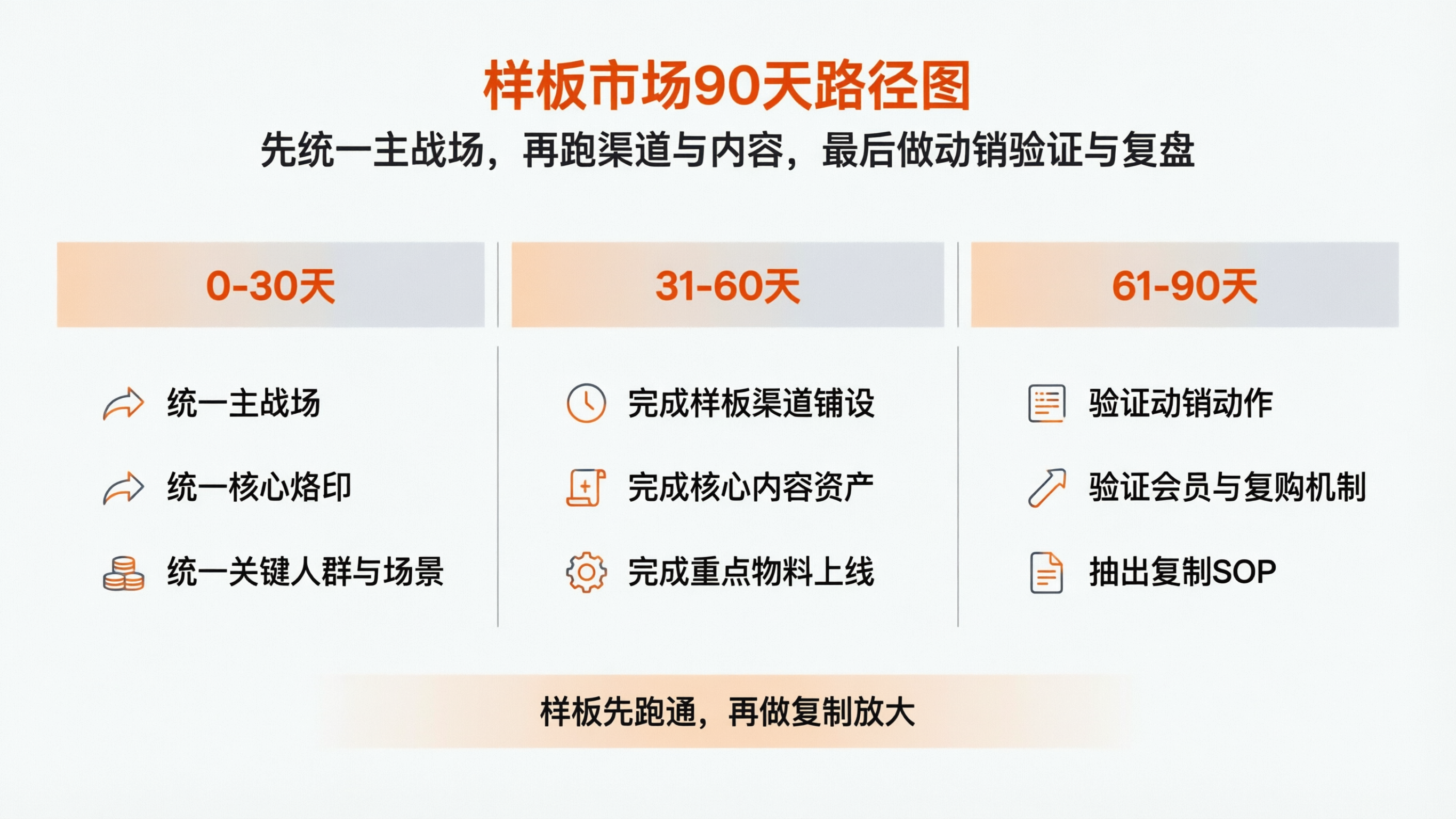 配图4 样本市场90天路径图.png