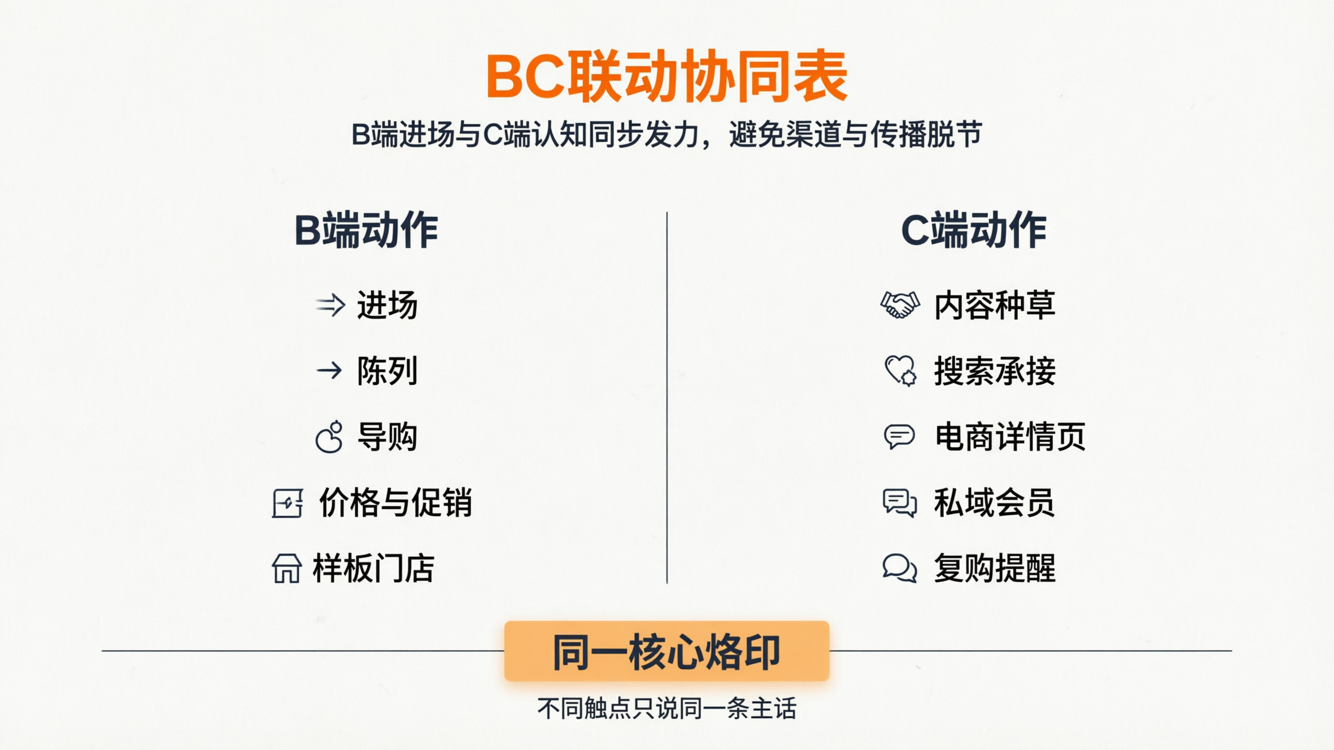 配图5 BC联动协同表.png