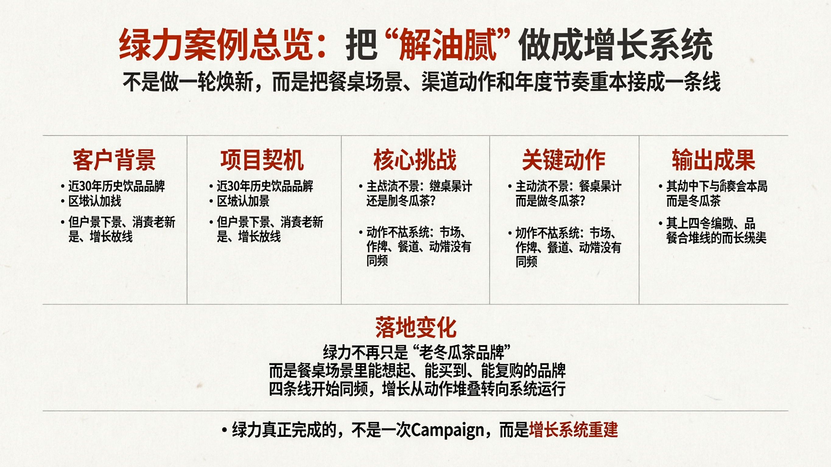 案例配图1 绿力案例总览调整.png