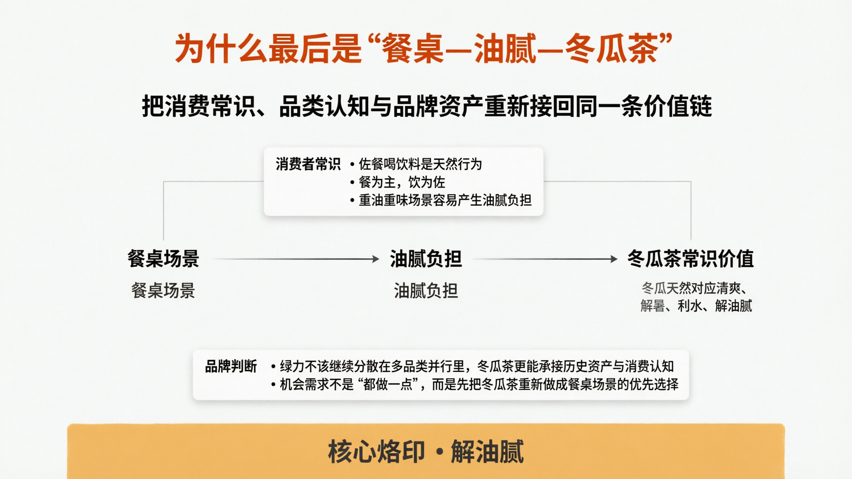 案例配图2 机会需求判断图.png