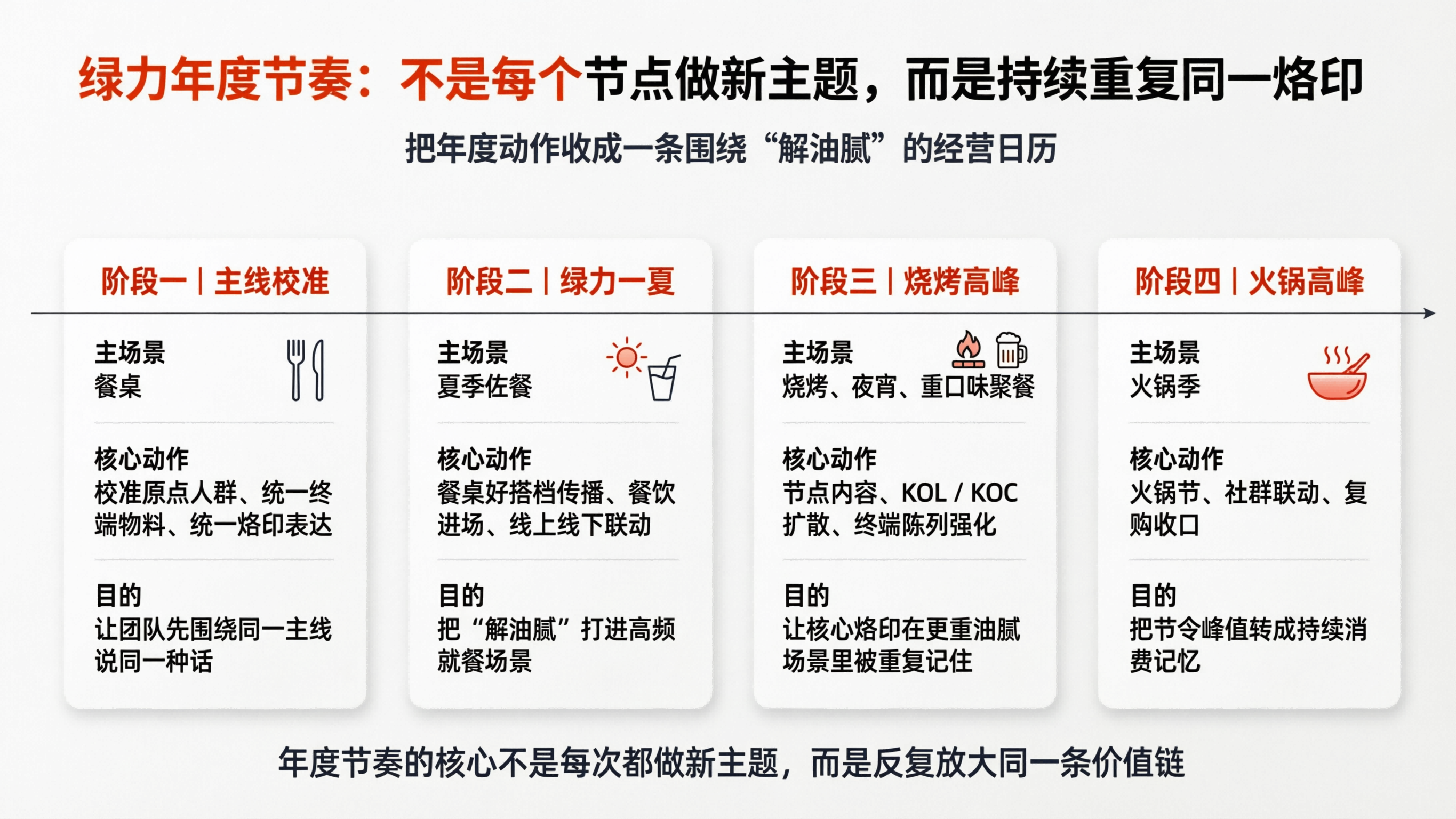 案例配图4 绿力年度节奏信息图.png