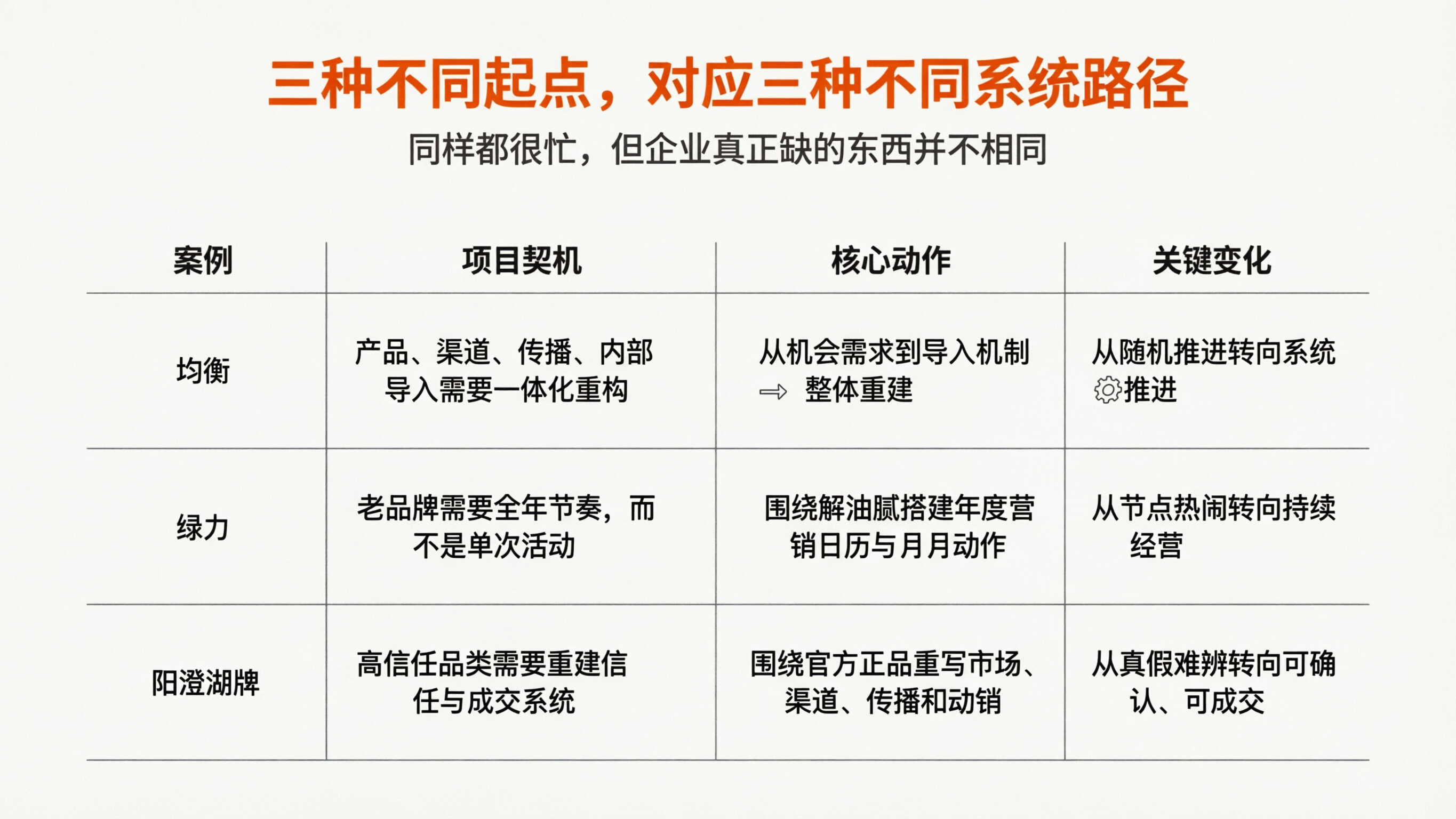 案例配图2｜三案例对照图.png