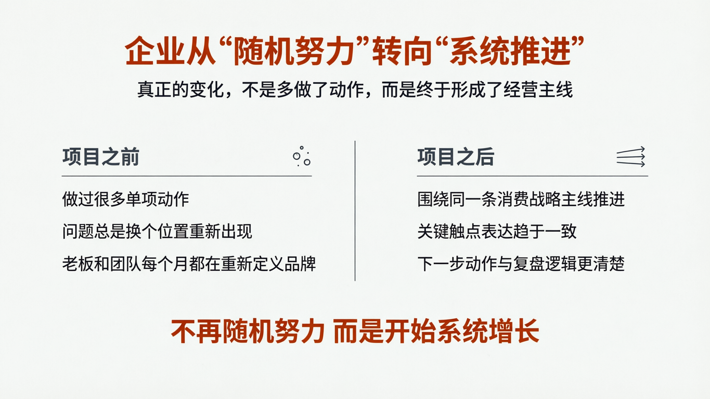 案例配图5 企业从“随机努力”转向“系统推进”.png