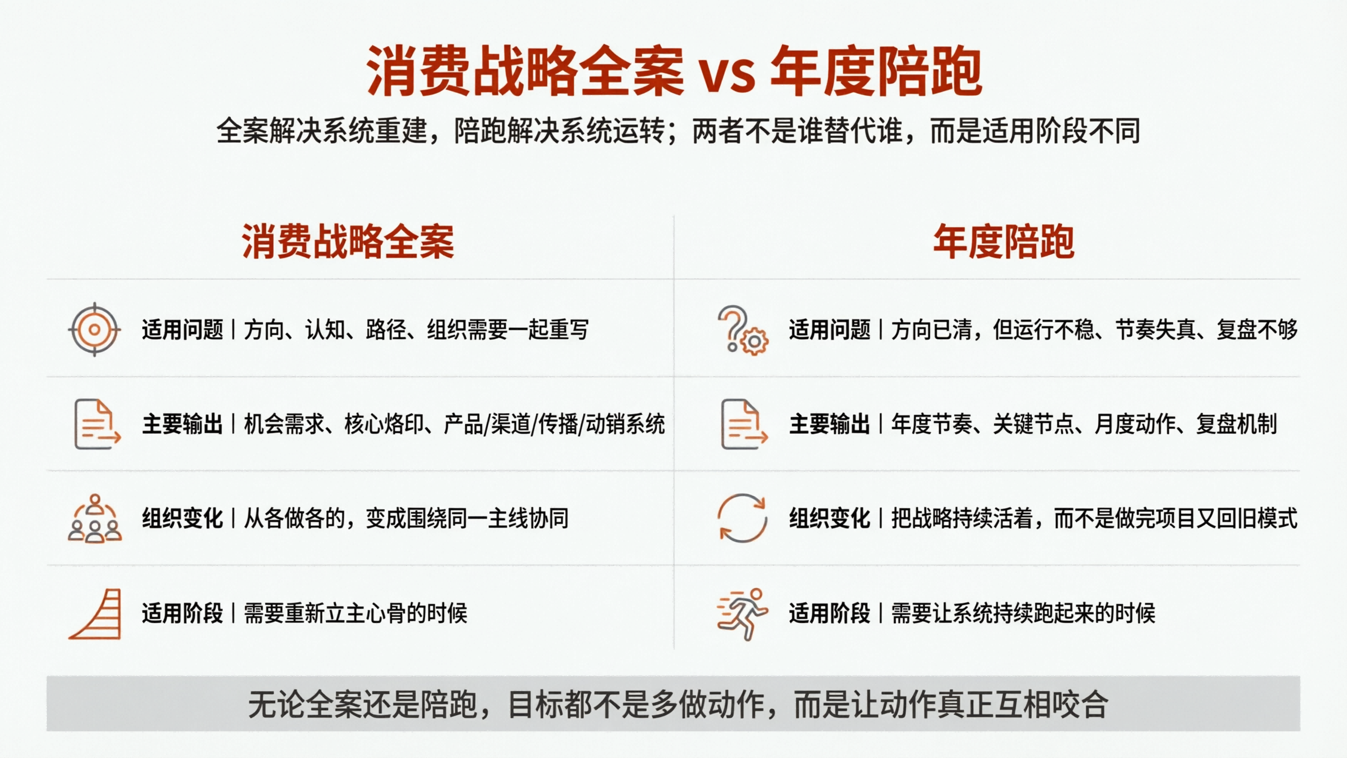 配图3 消费战略陪跑对照图.png