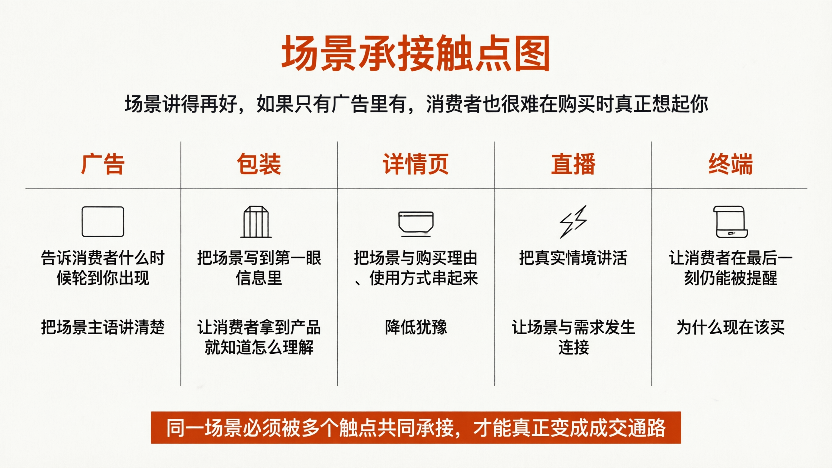 配图4 场景承接触点图.png