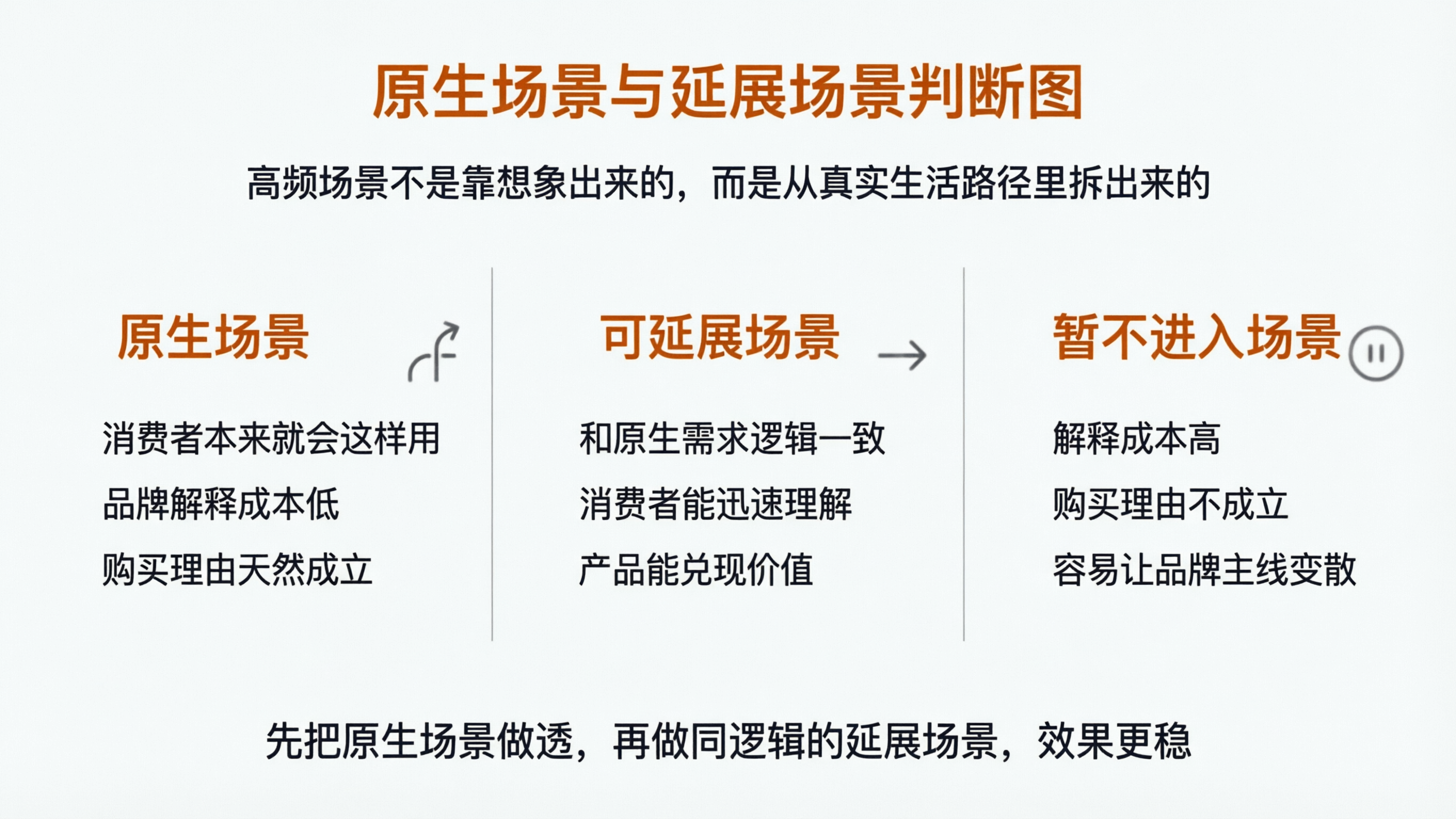 配图3 原生场景与延展场景判断图.png