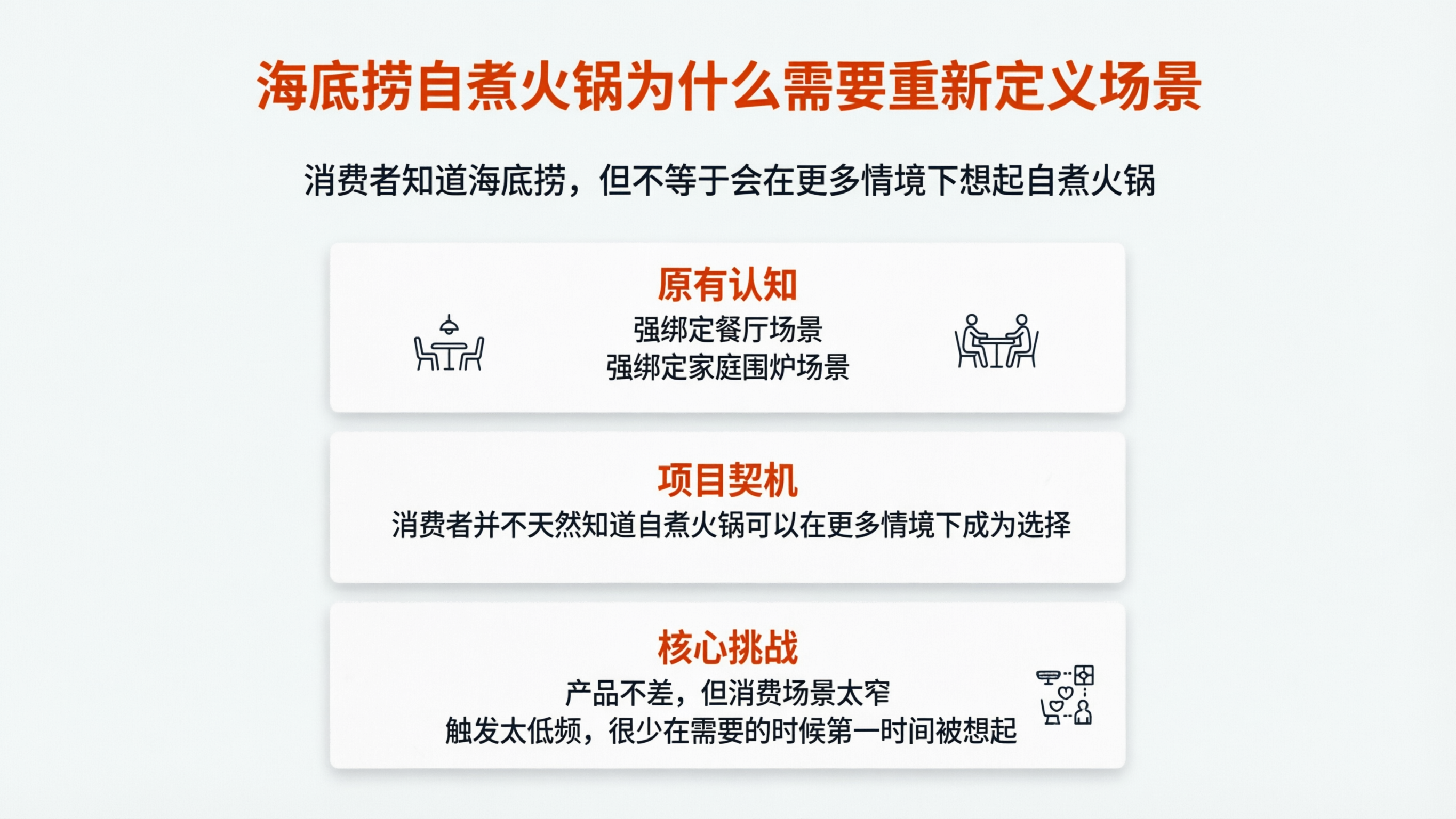 案例配图1 场景受限问题图海底捞自煮火锅场景图.png