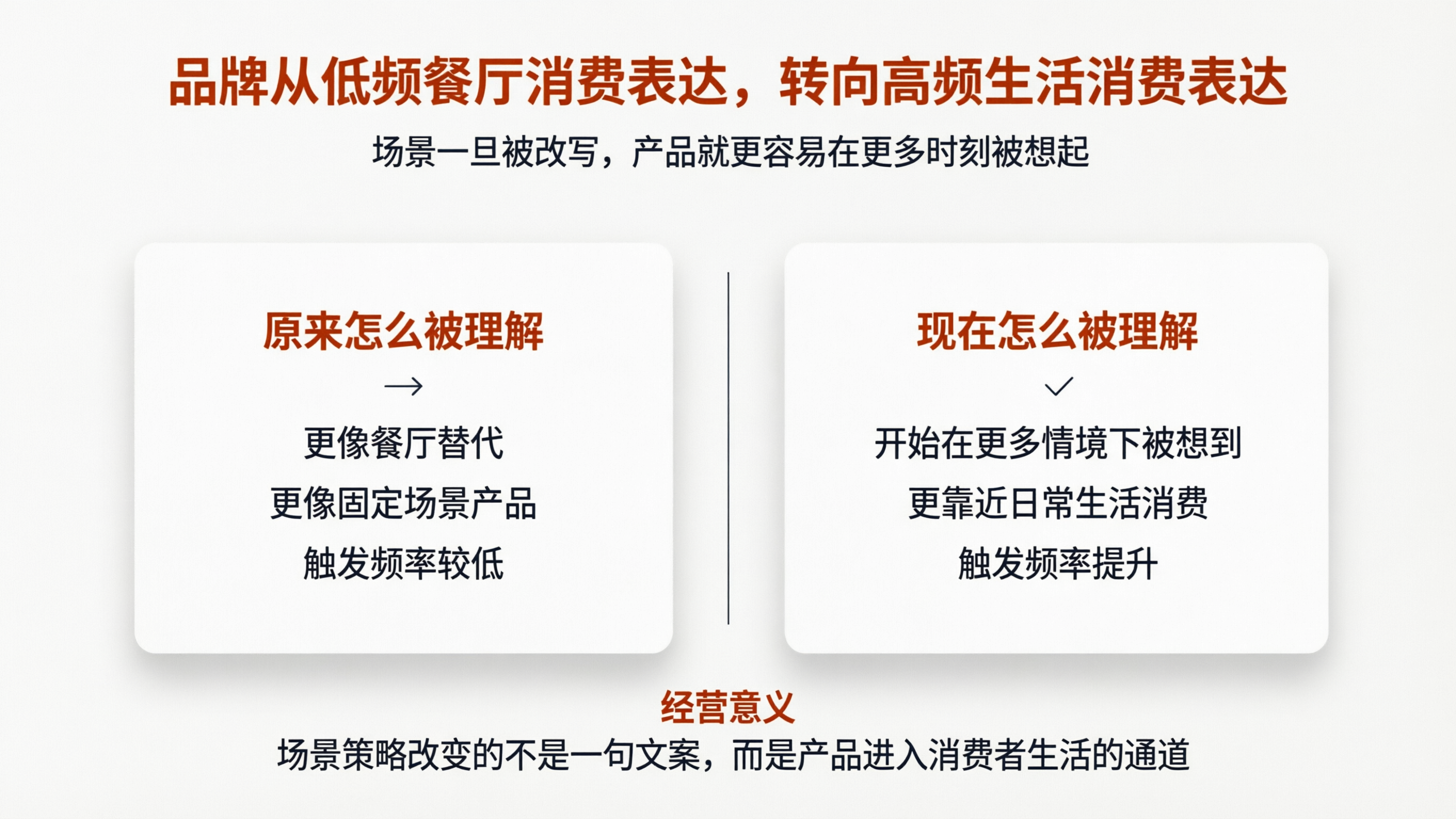 案例配图5 案例变化图.png