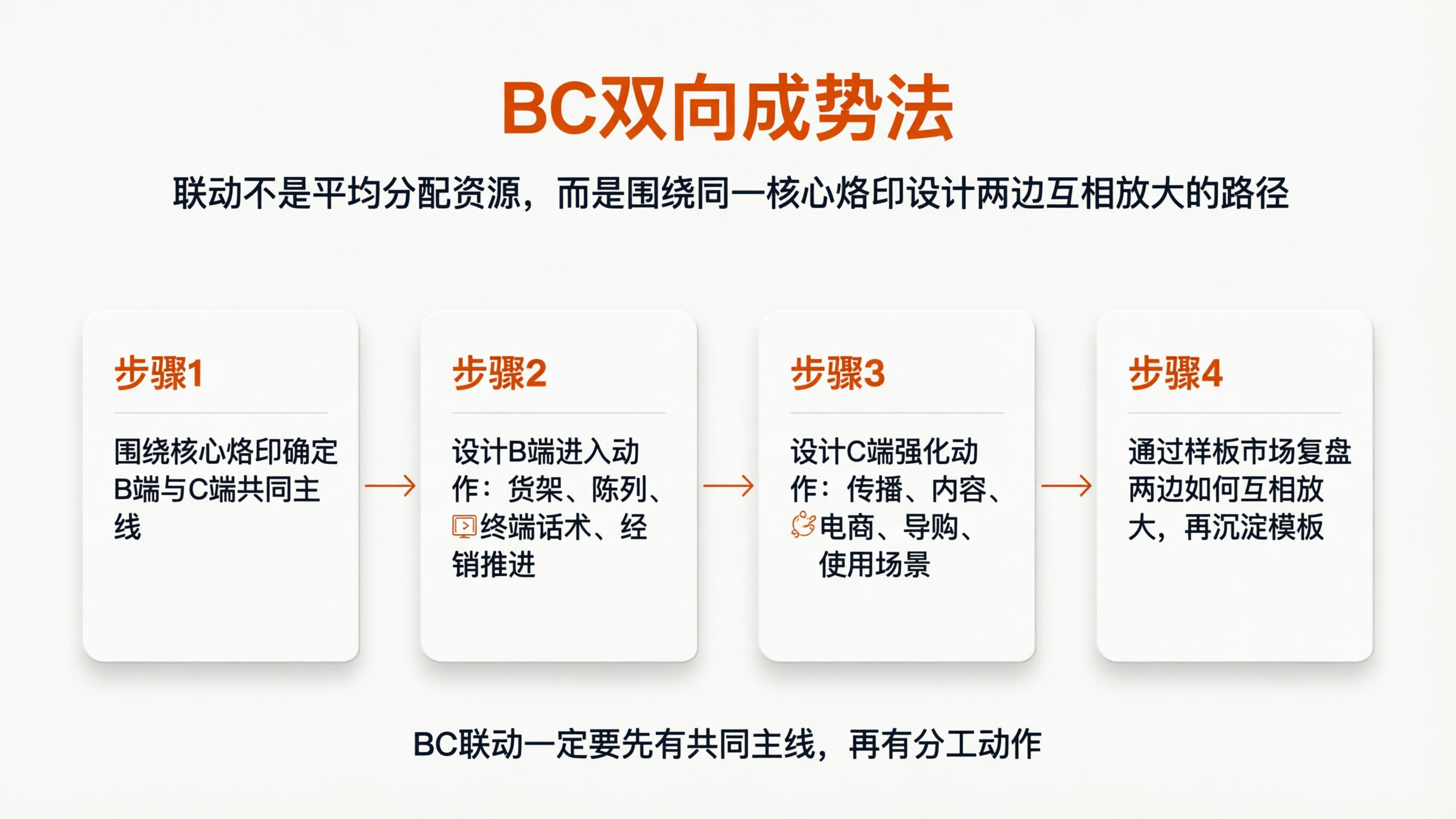 配图2 BC双向成势法流程图.png