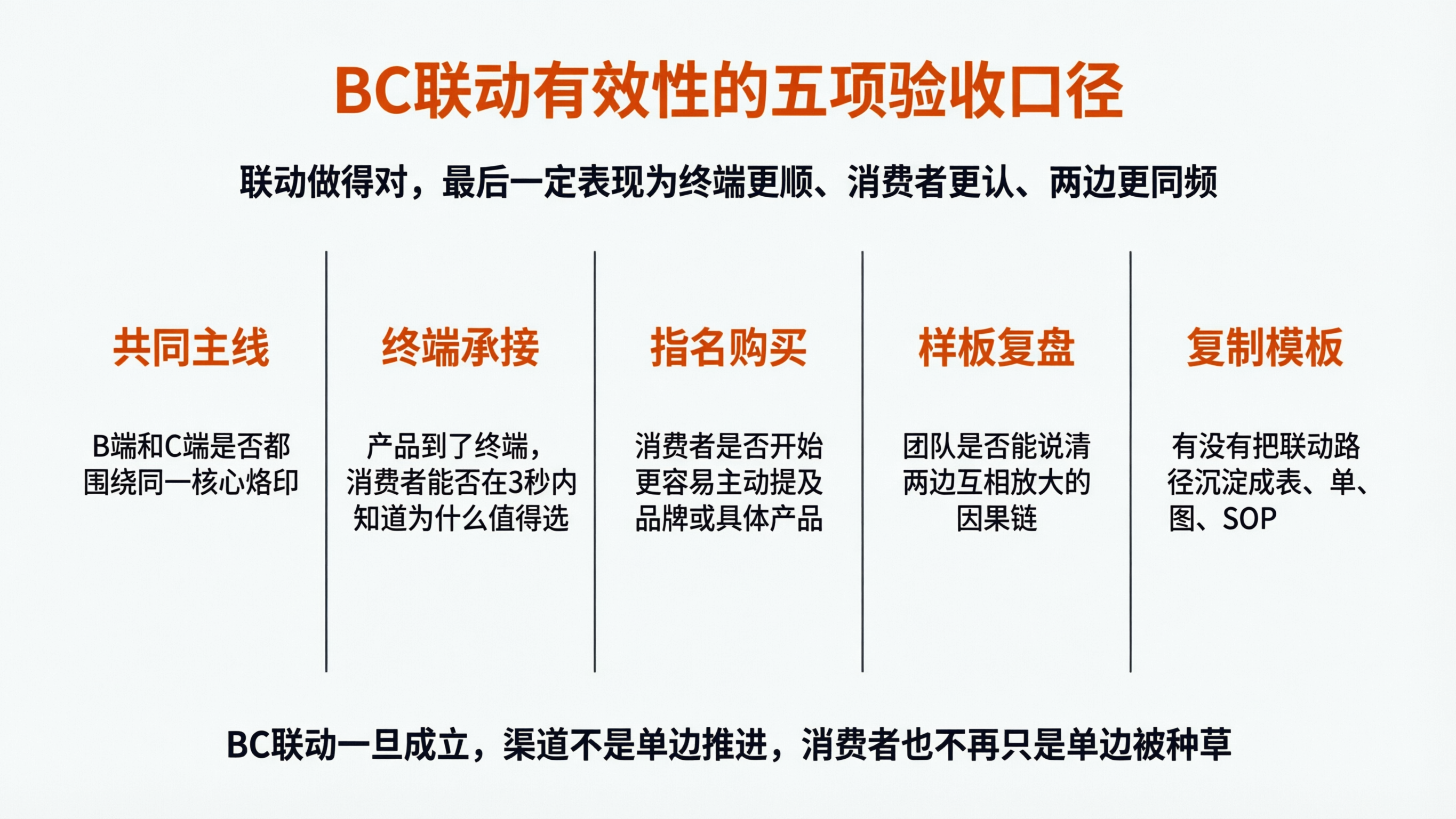 配图5 BC联动有效性的五项验收口径.png