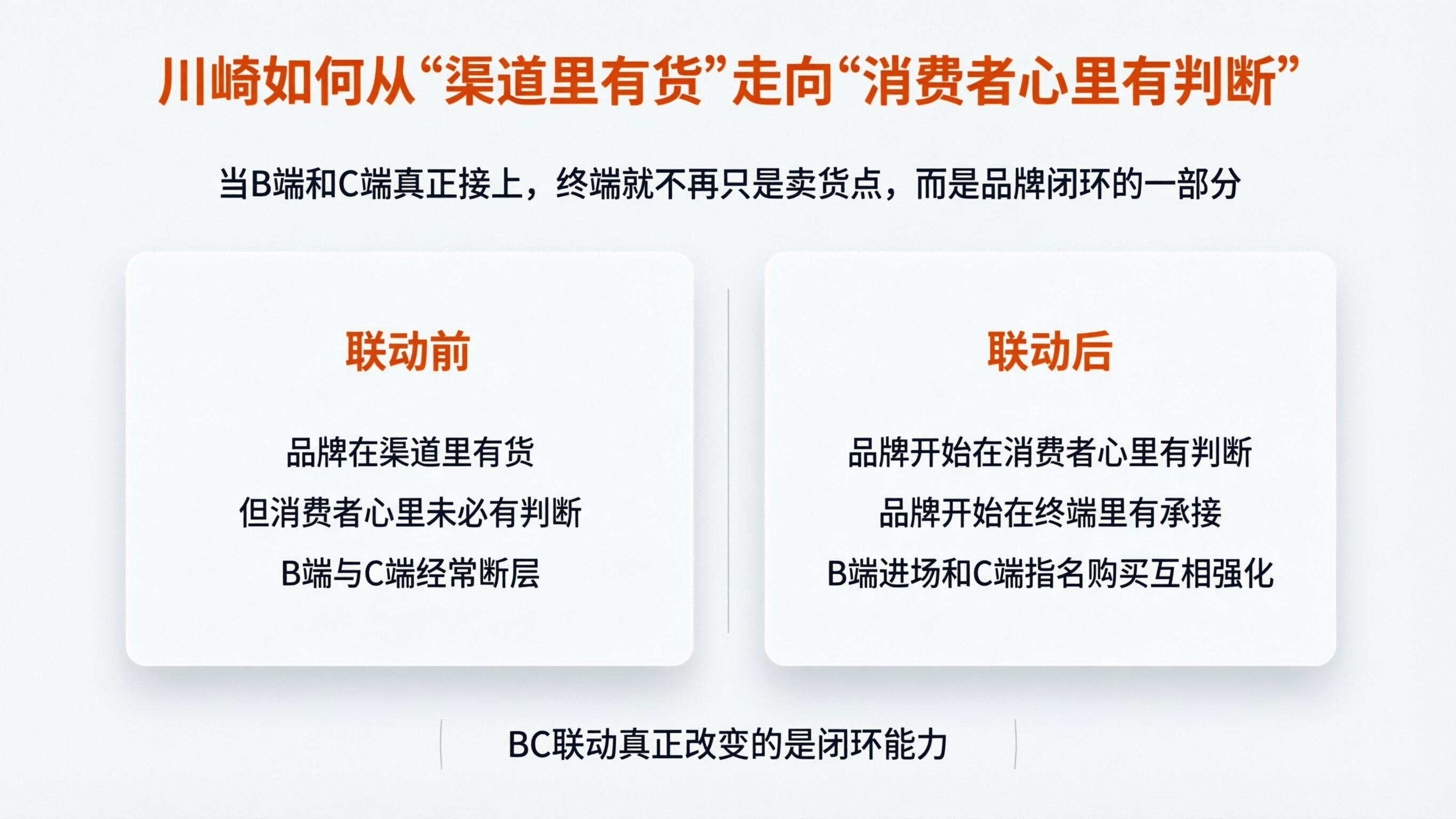 案例配图5 案例变化图.png