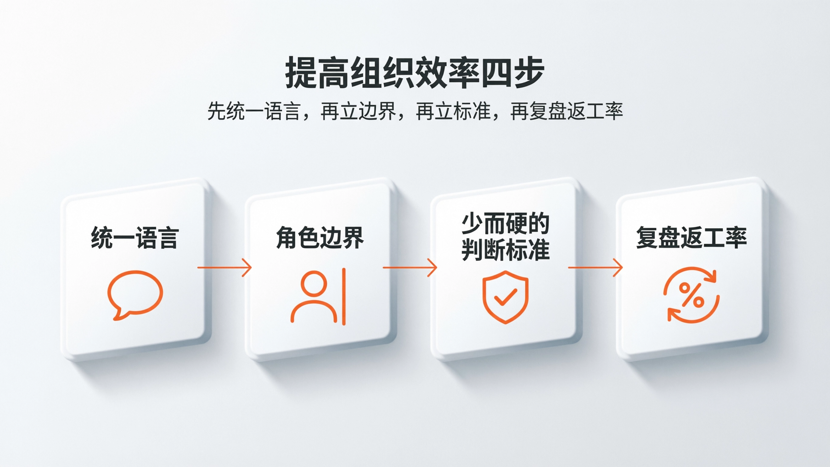 效率四步流程图.png
