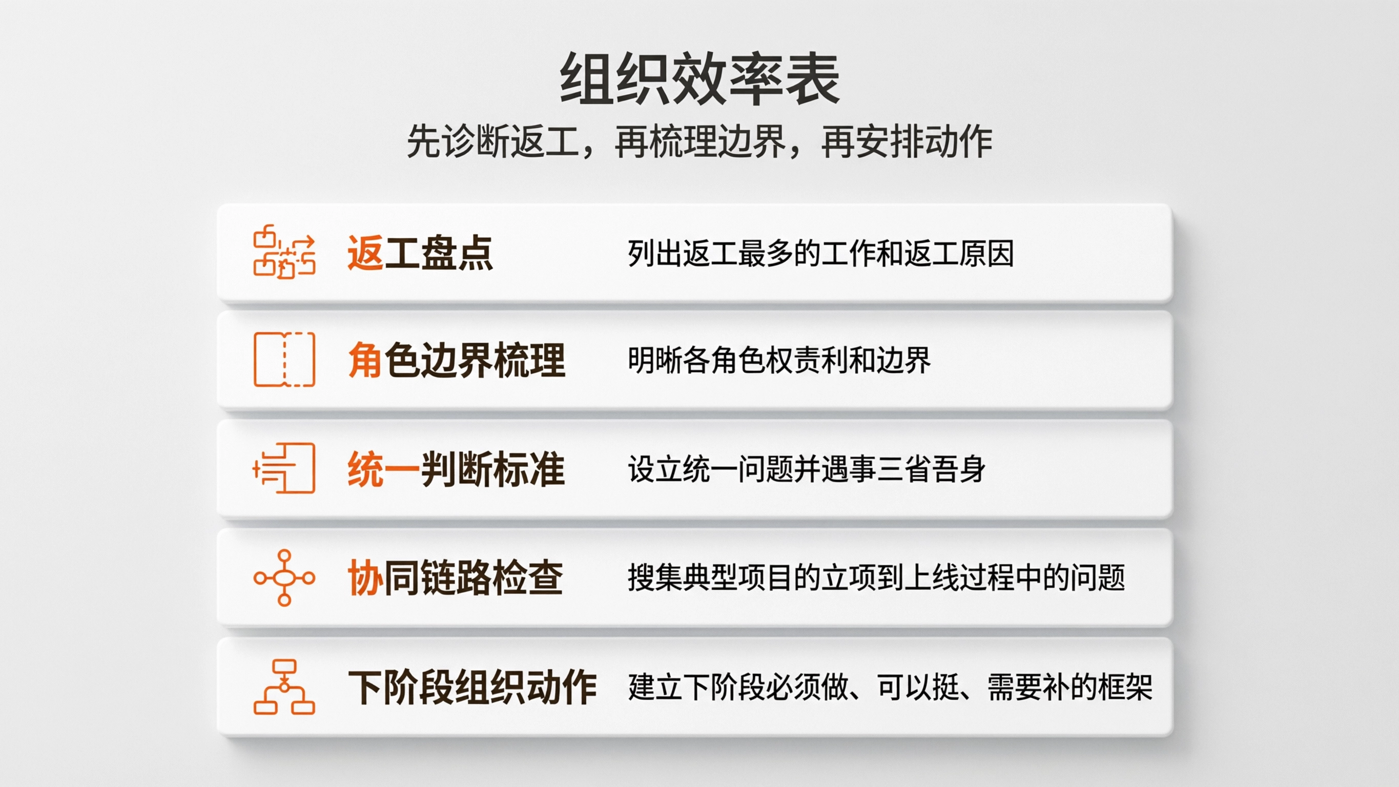 组织效率流程表111.png