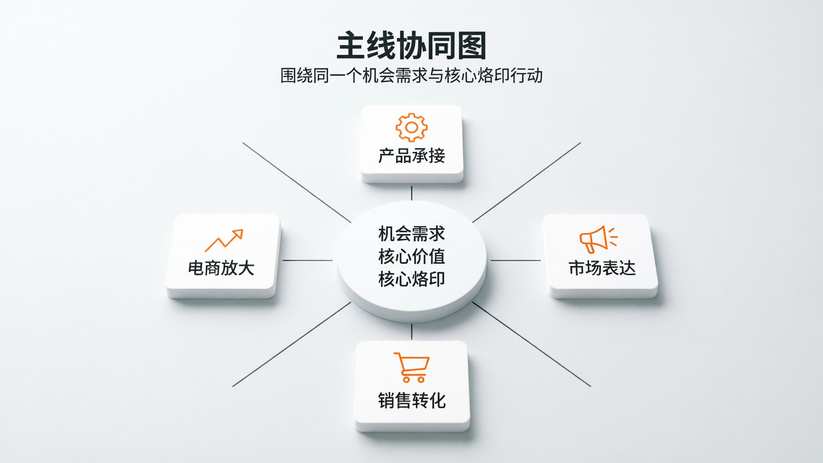 主线协同信息图.png