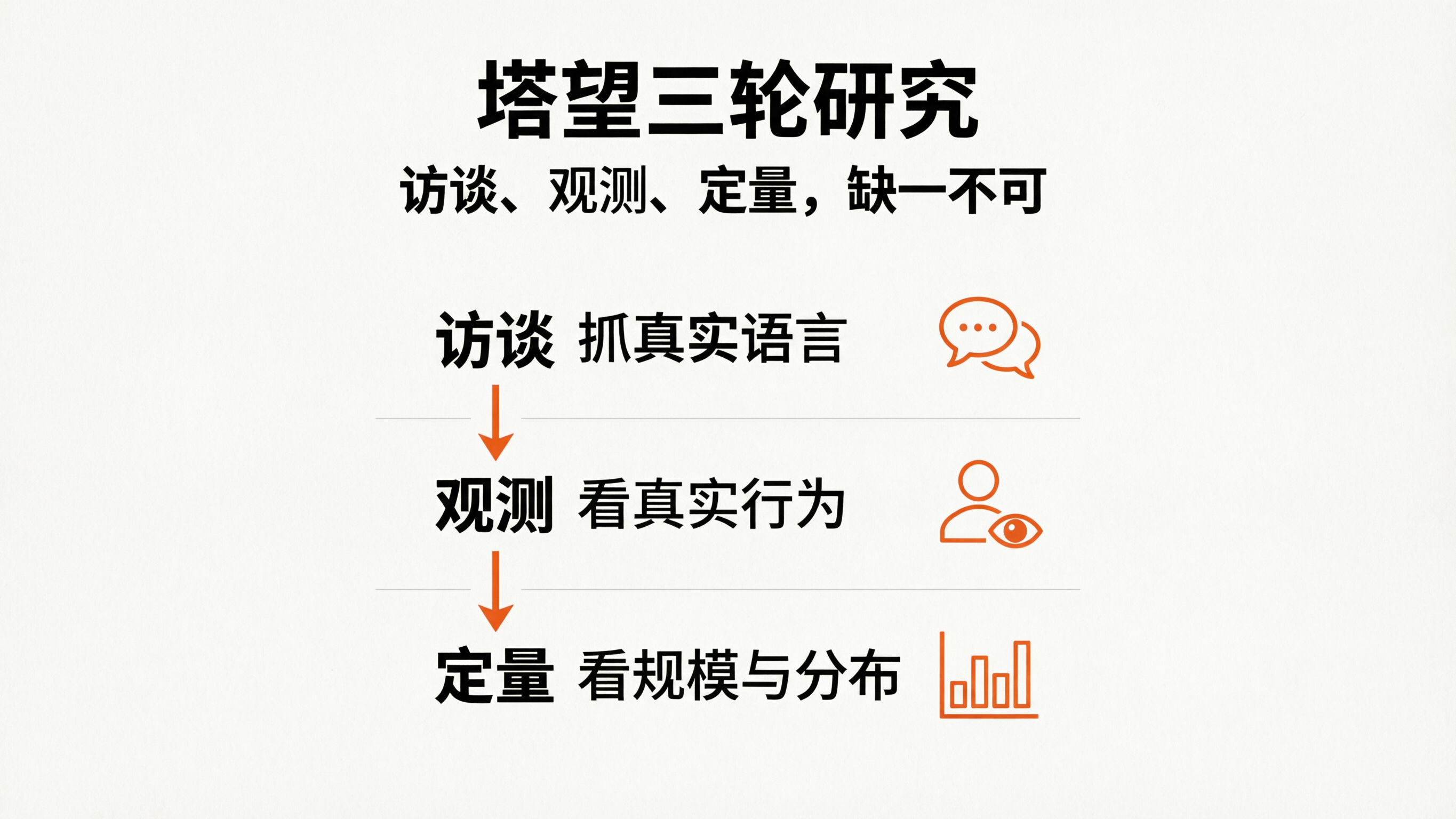 内容配图3｜塔望三轮研究.png