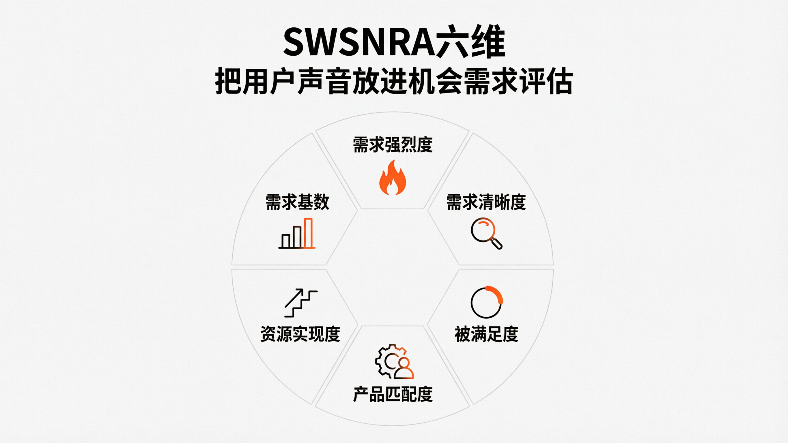 内容配图4｜SWSNRA六维.png