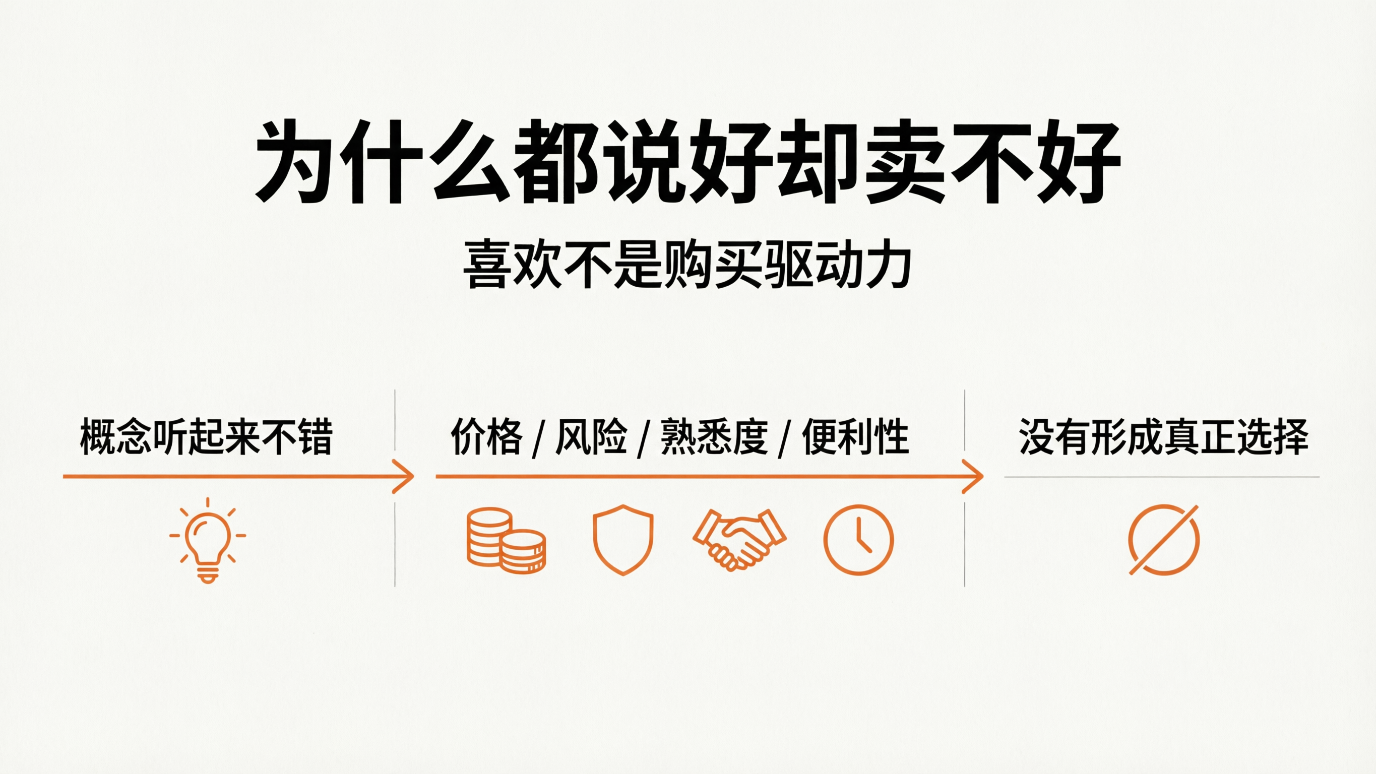 内容配图5｜为什么“都说好”却卖不好.png