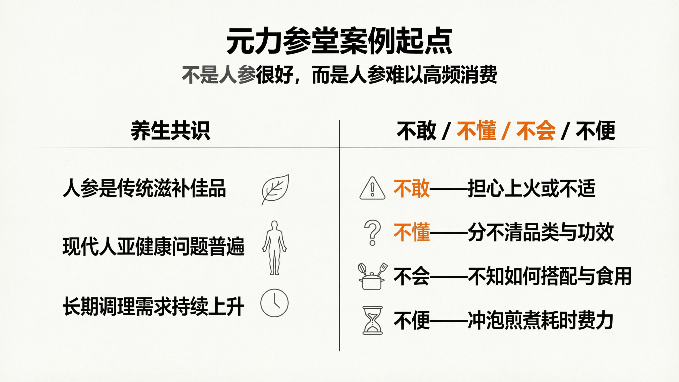 案例配图1｜元力参堂案例起点.png