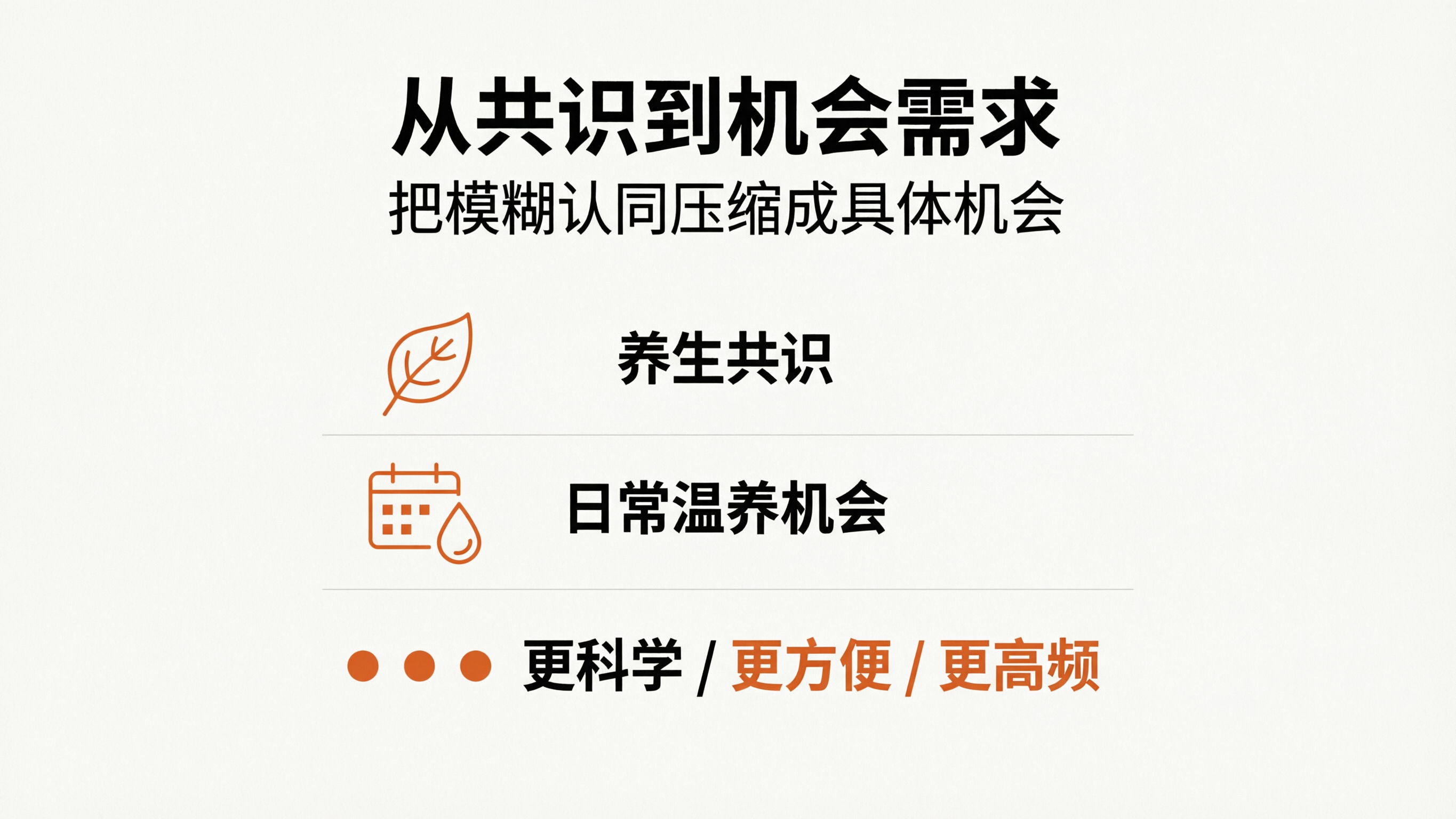 案例配图2｜从共识到机会需求.png