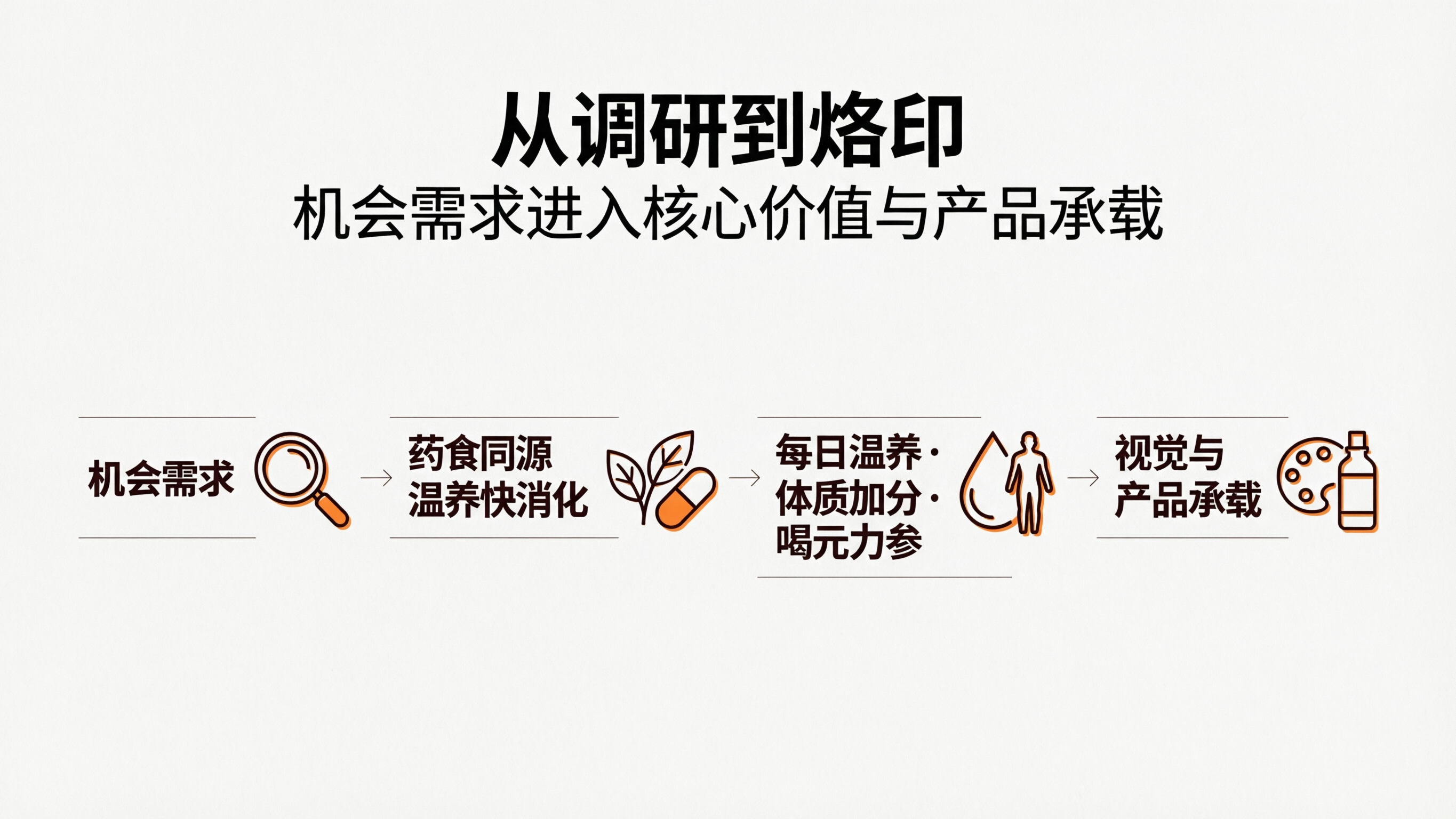 案例配图3｜从调研到烙印.png