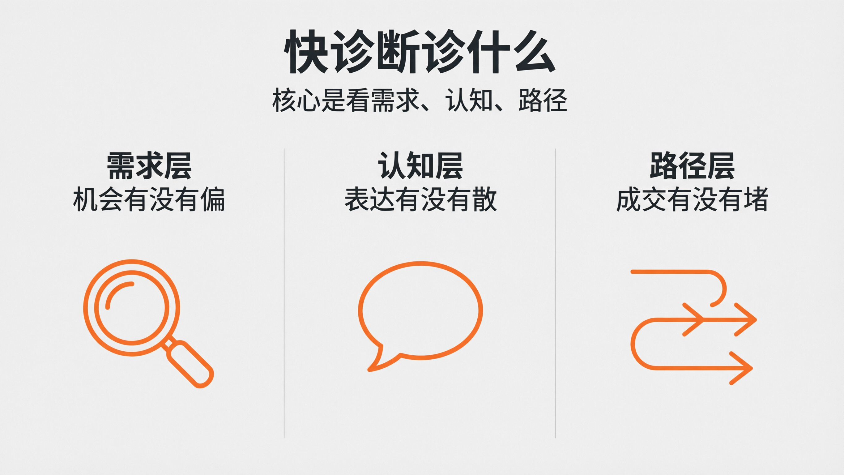 内容配图3｜快诊断诊什么.png