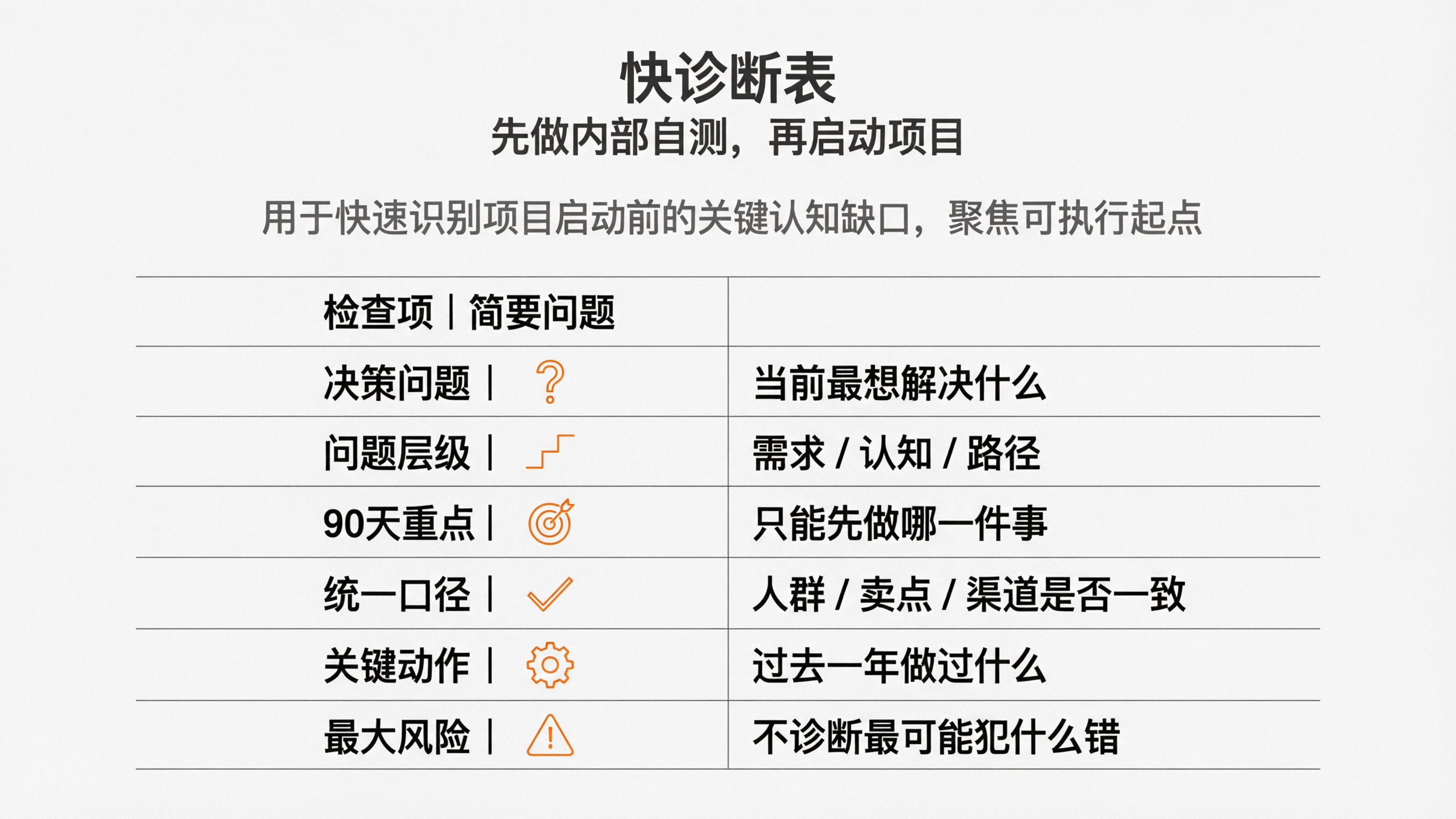 内容配图7｜快诊断表.png