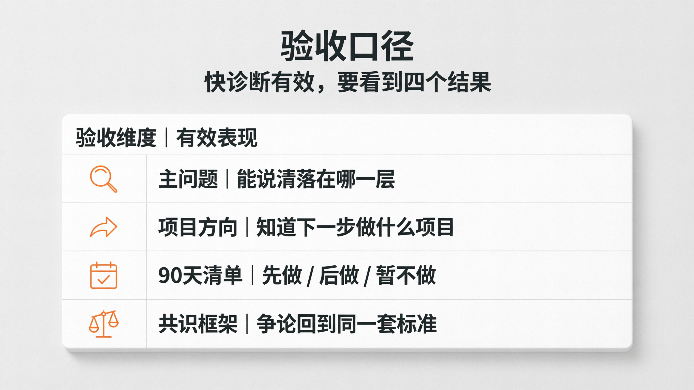 内容配图8｜验收口径.png