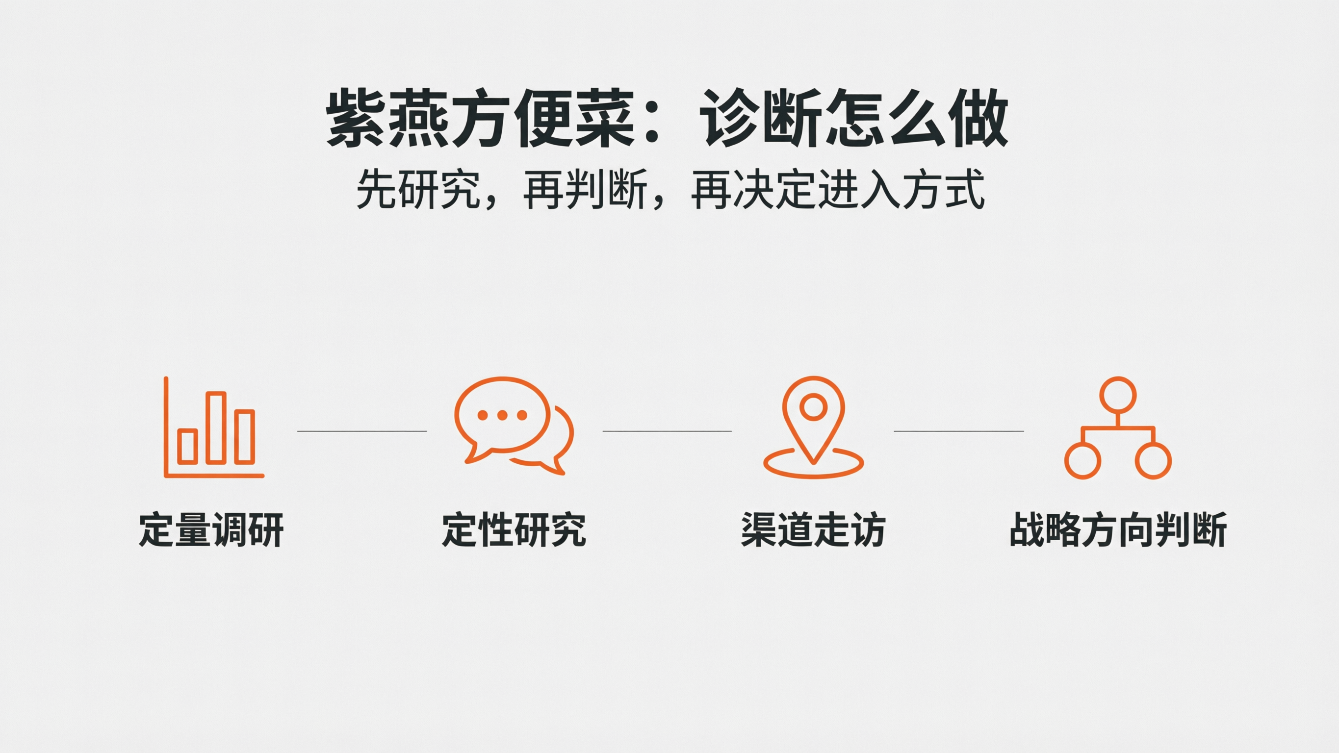 案例配图2｜紫燕方便菜：诊断怎么做.png