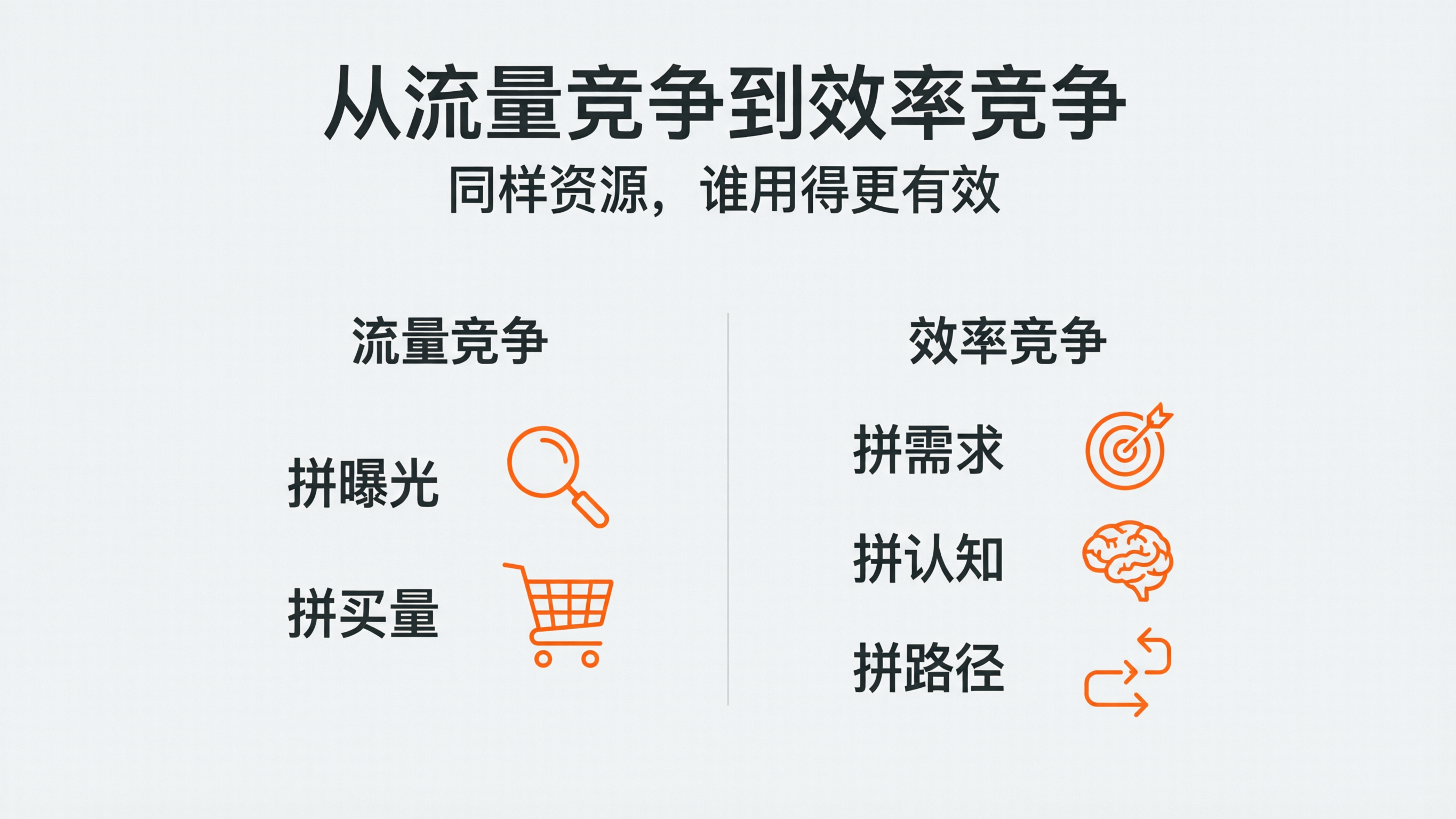内容配图1｜从流量竞争到效率竞争.png