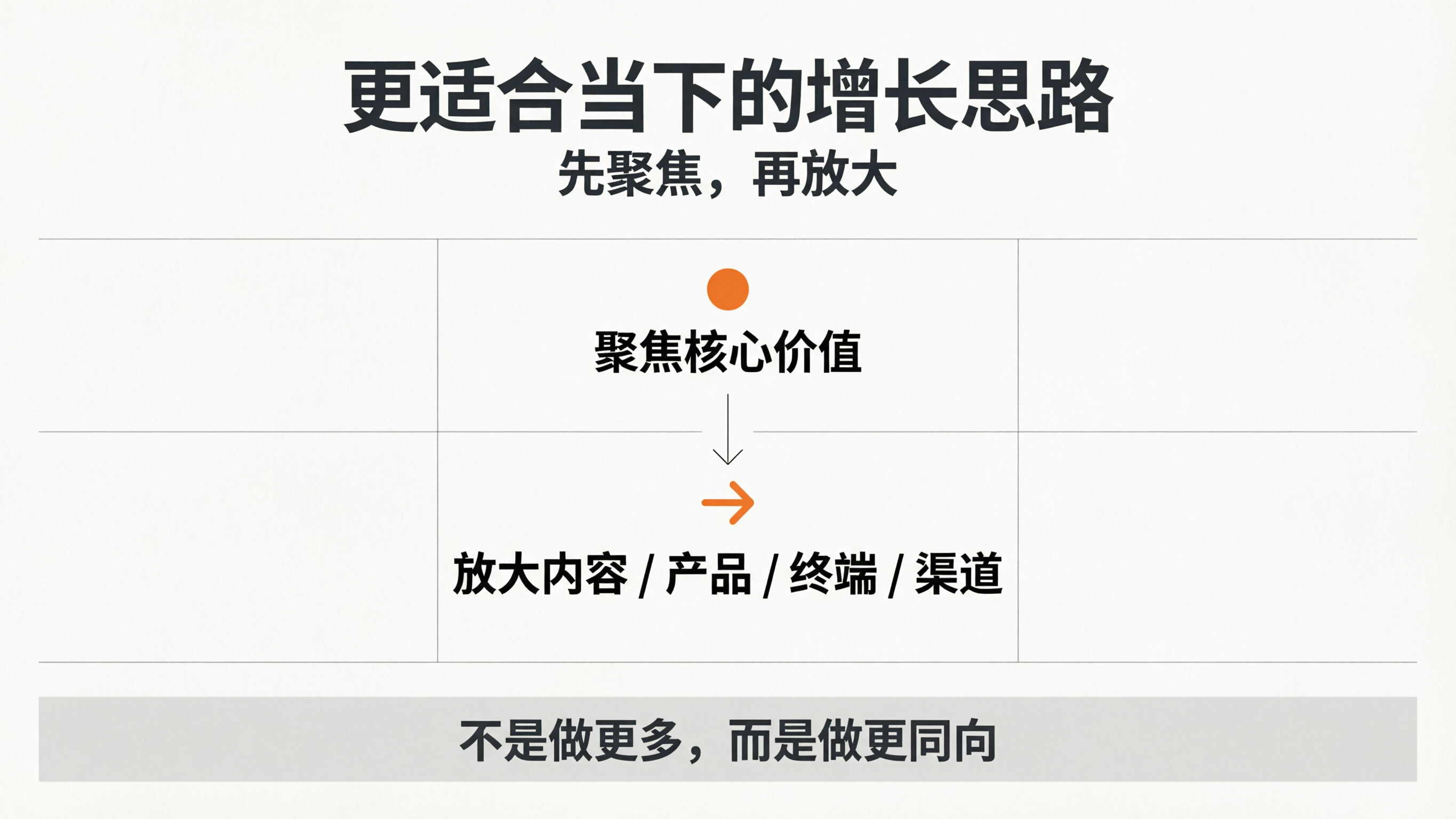 内容配图6｜更适合当下的增长思路.png
