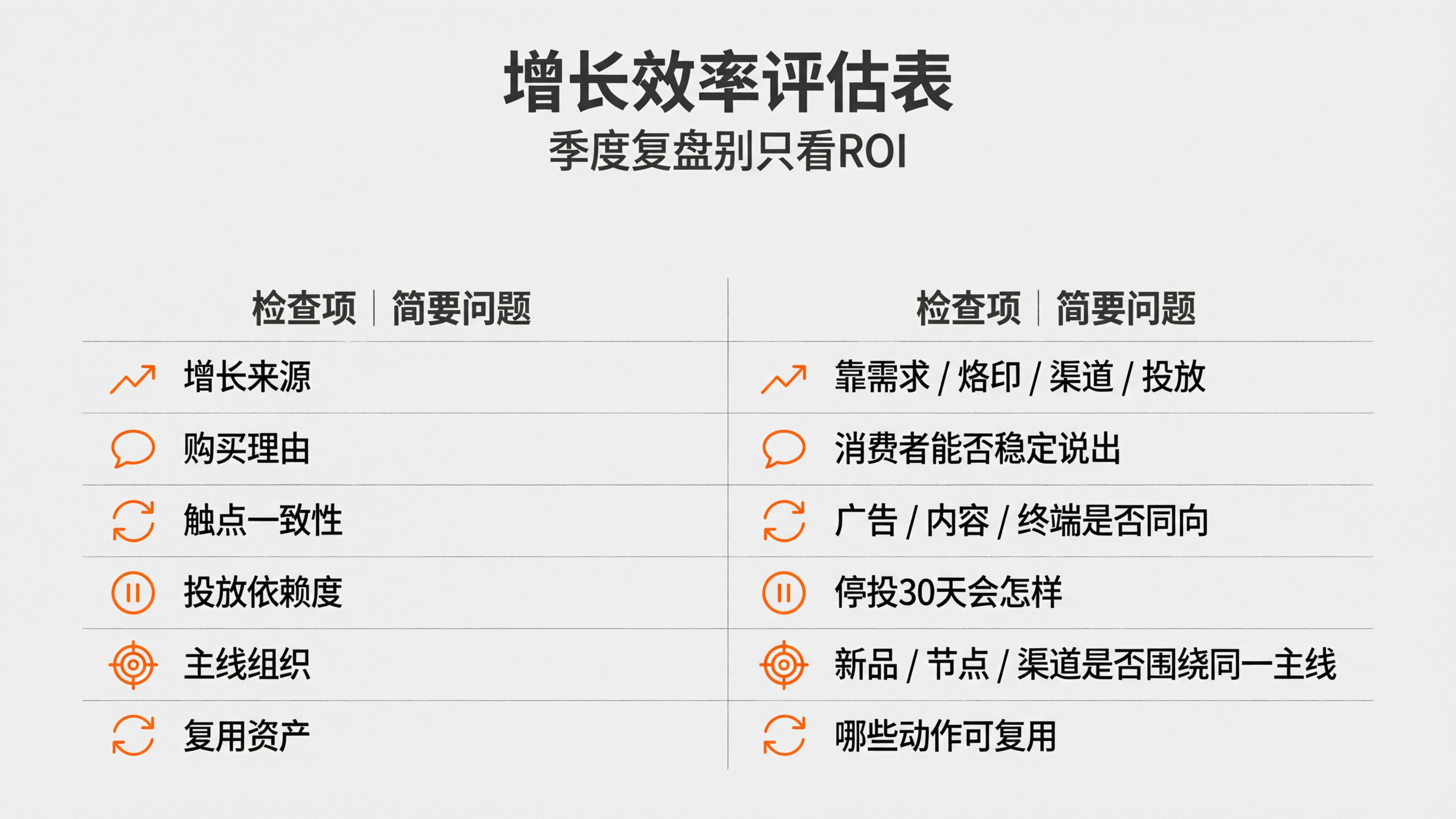内容配图7｜增长效率评估表.png