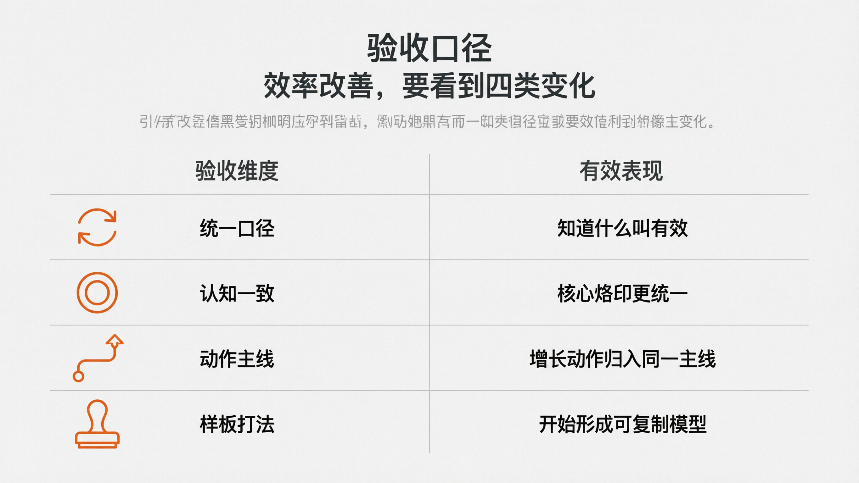 内容配图8｜验收口径.png