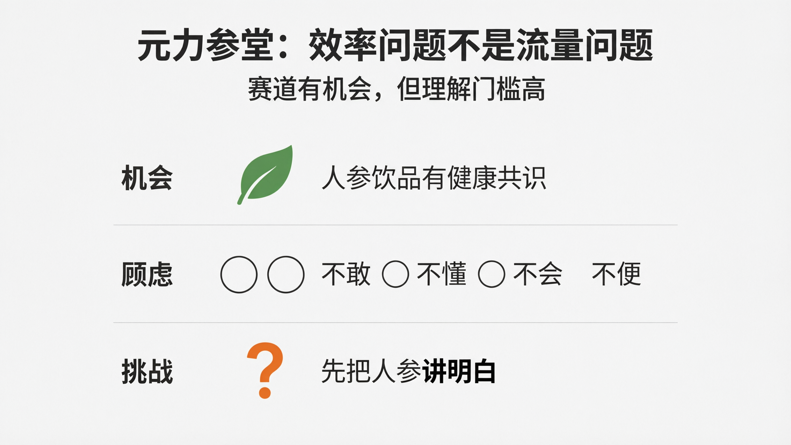 案例配图1｜元力参堂：效率问题不是流量问题.png